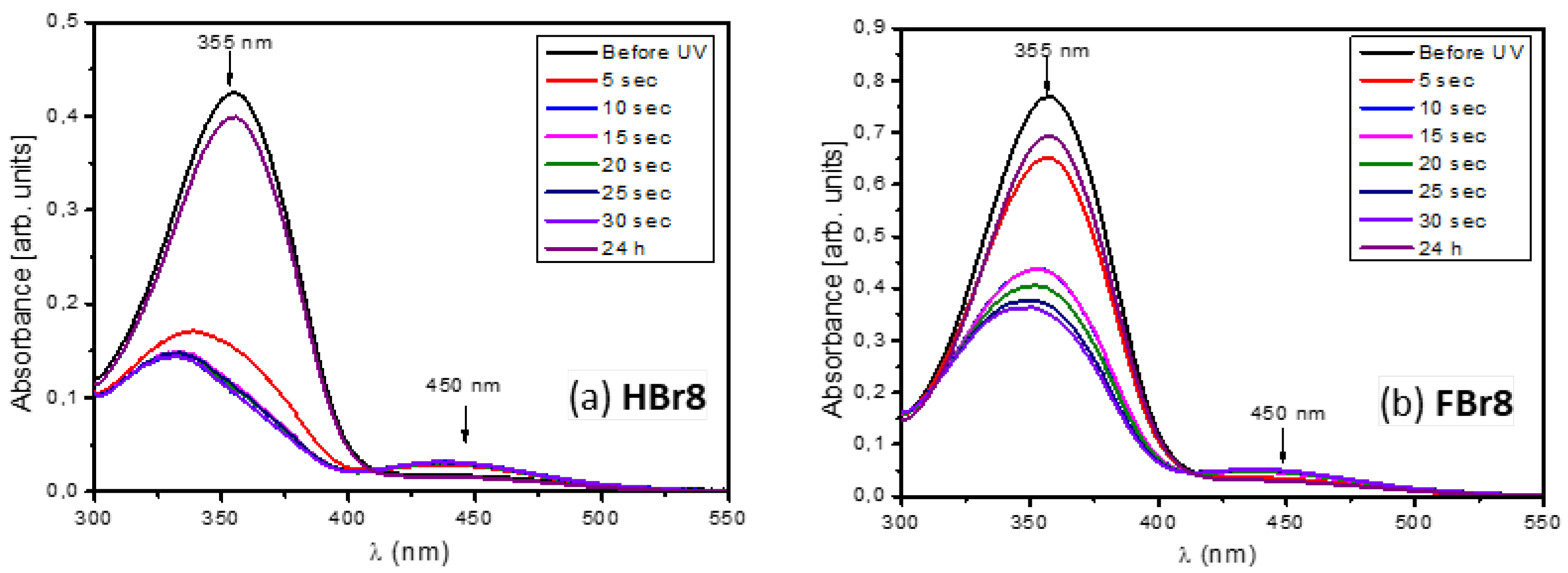 Crystals 15 00886 g010