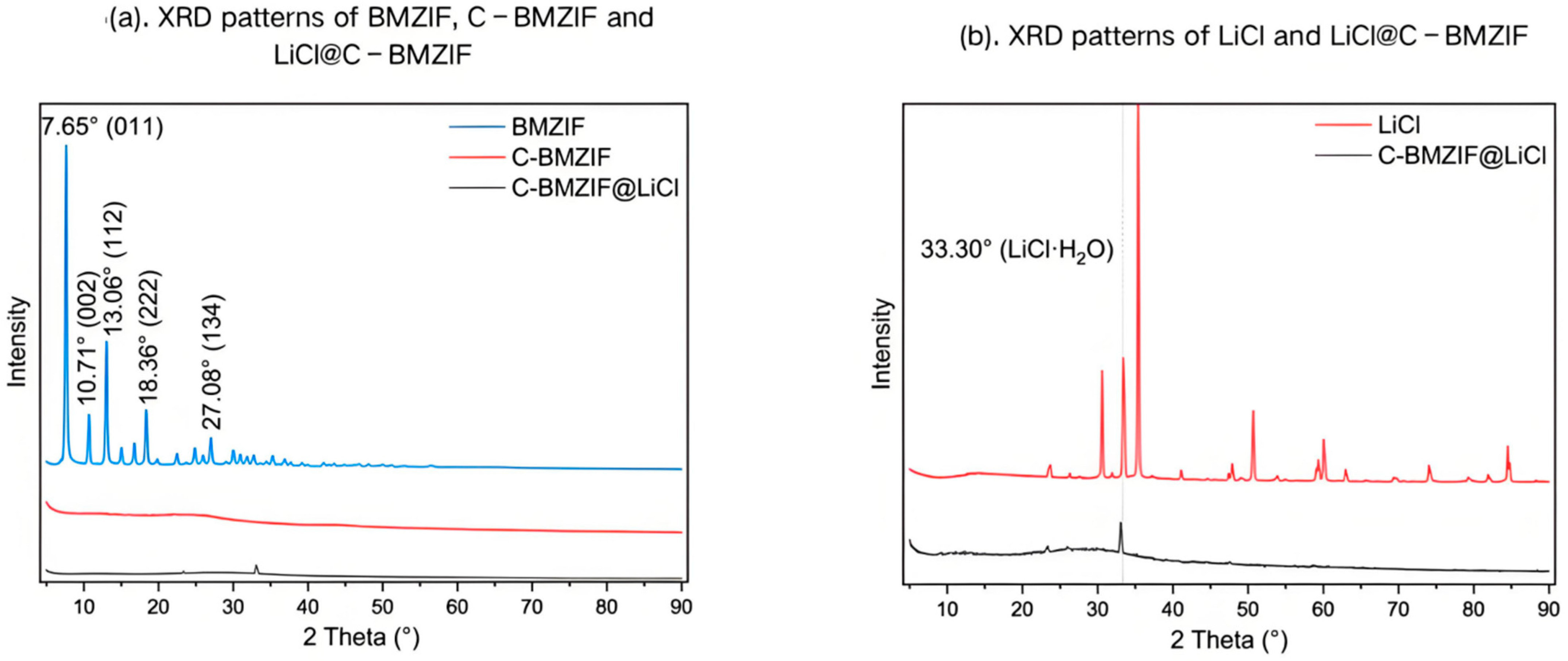 Crystals 15 00889 g004 Crystals 15 00889 g004