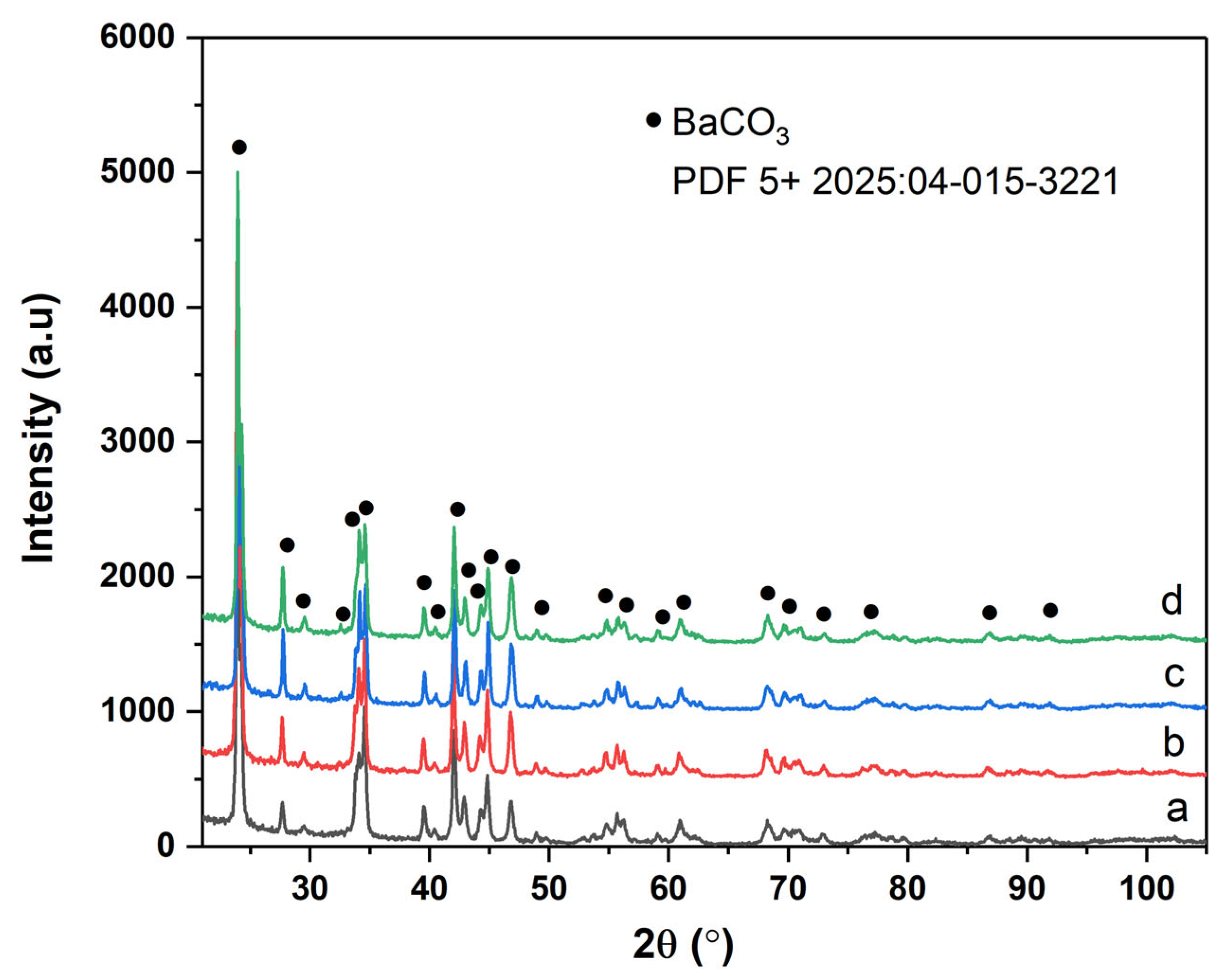 Crystals 15 00890 g004