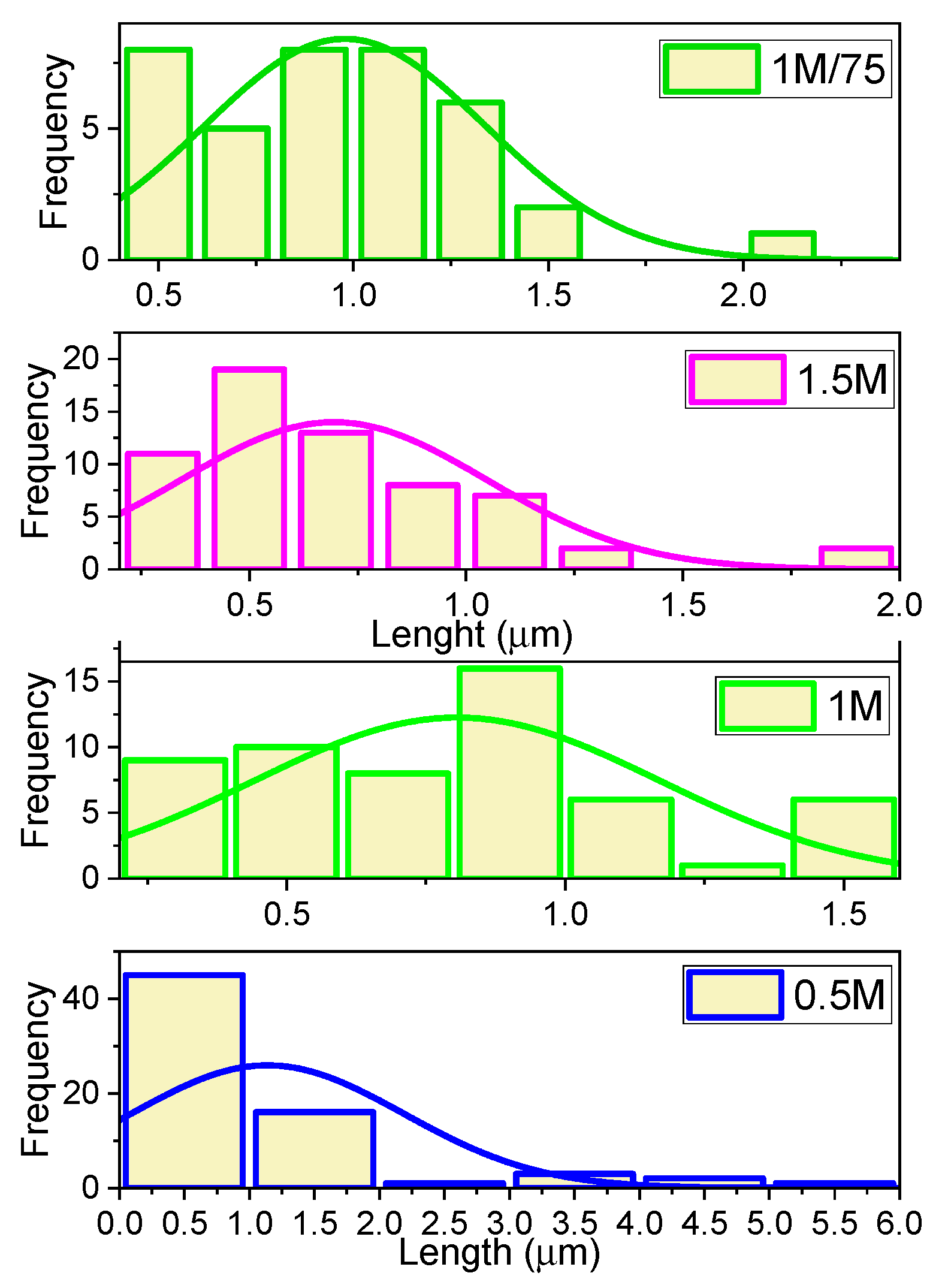 Crystals 15 00890 g006