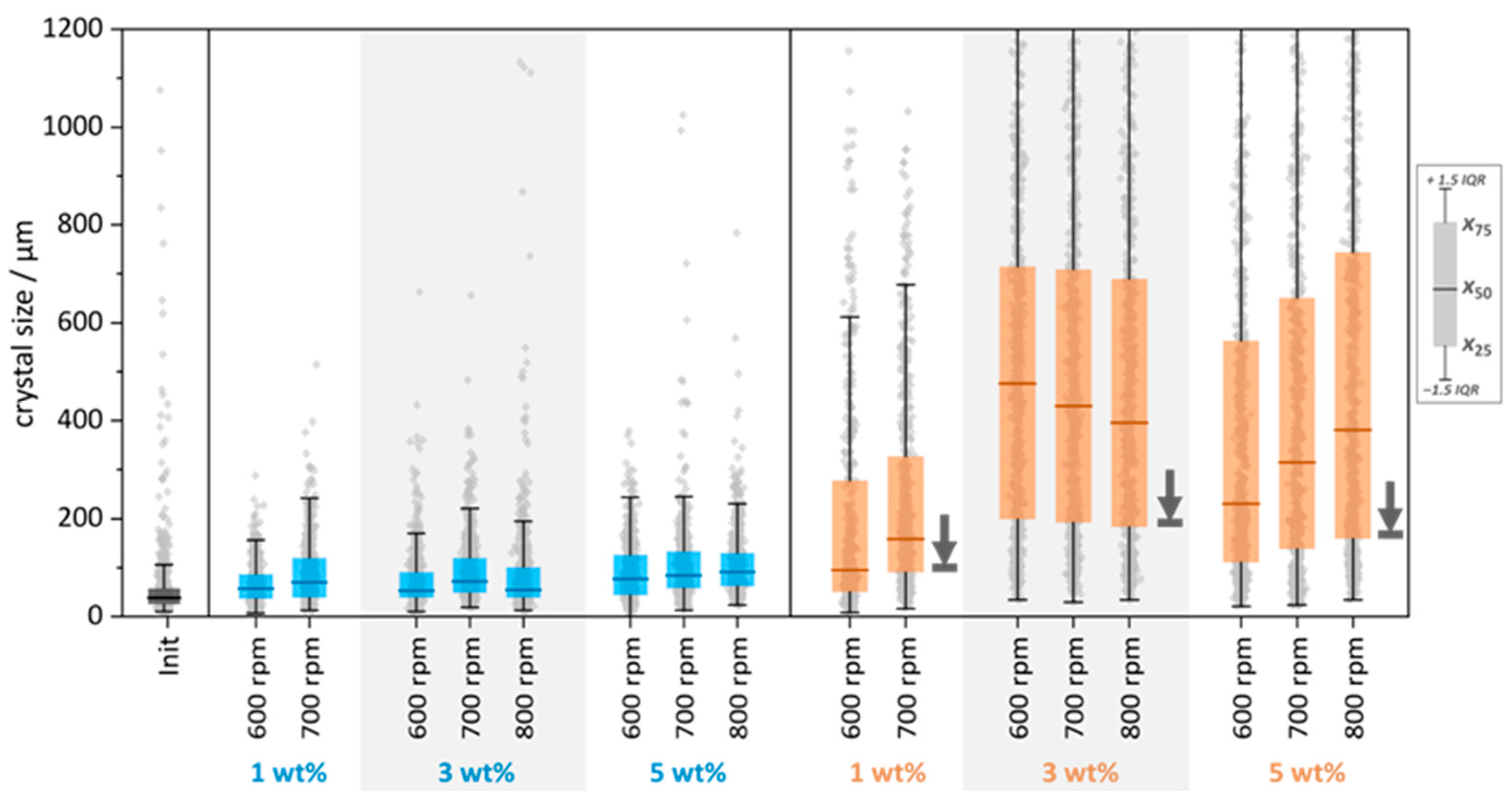 Crystals 15 00893 g007