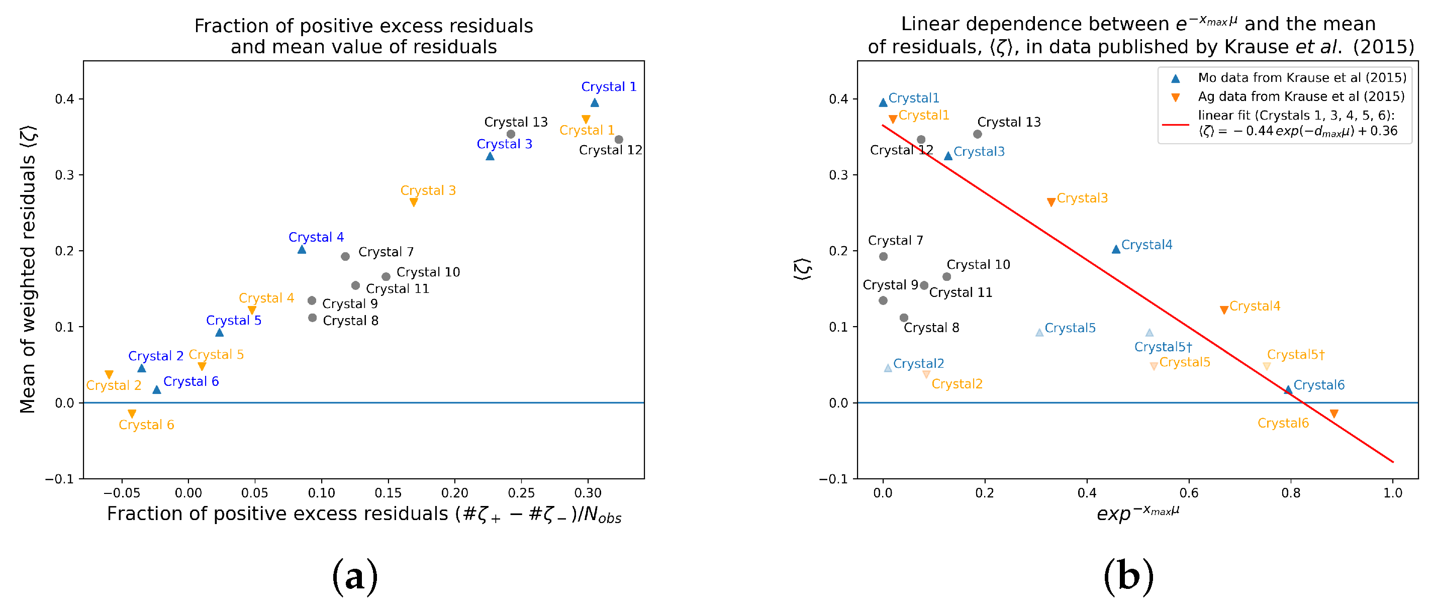 Crystals 15 00898 g005
