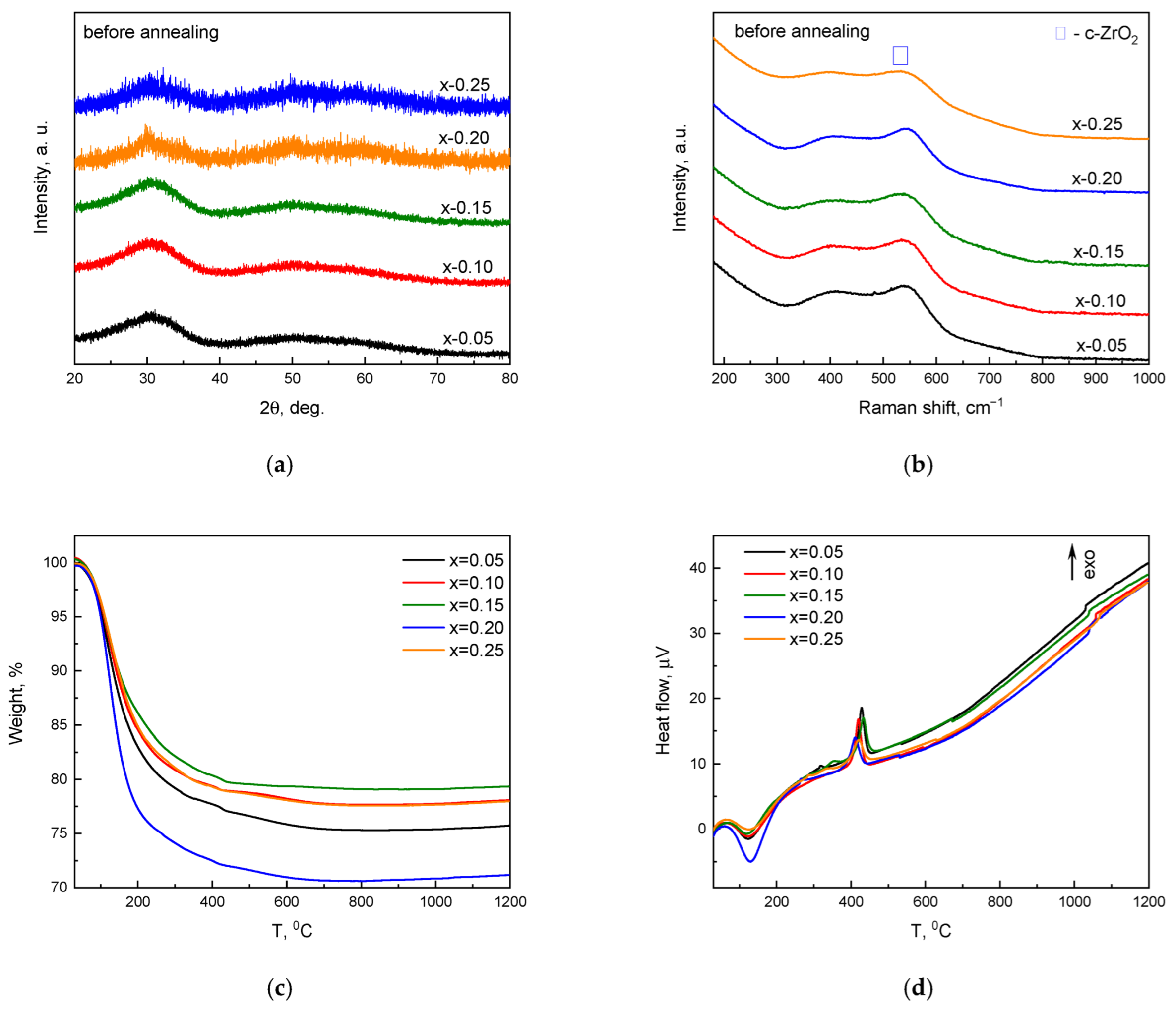 Crystals 15 00904 g001