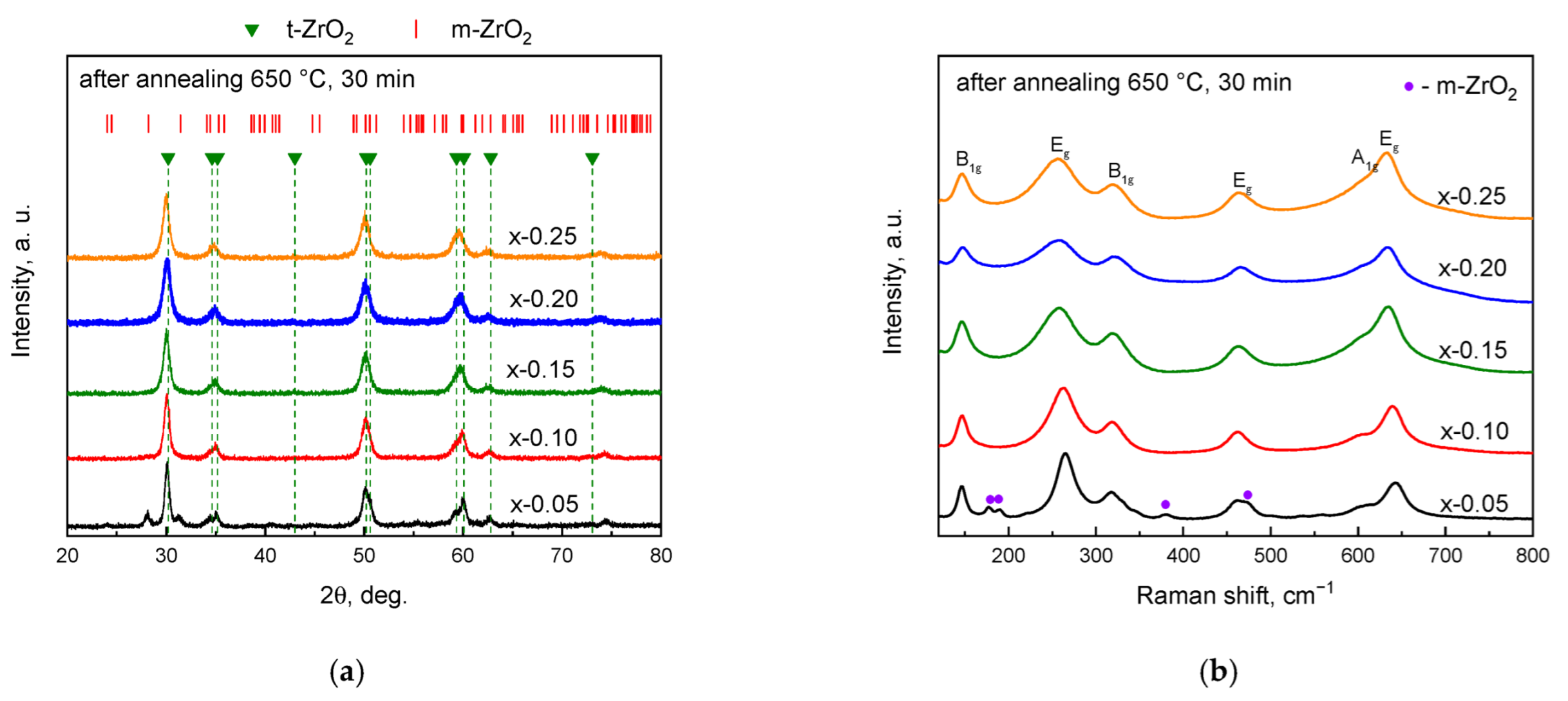 Crystals 15 00904 g002