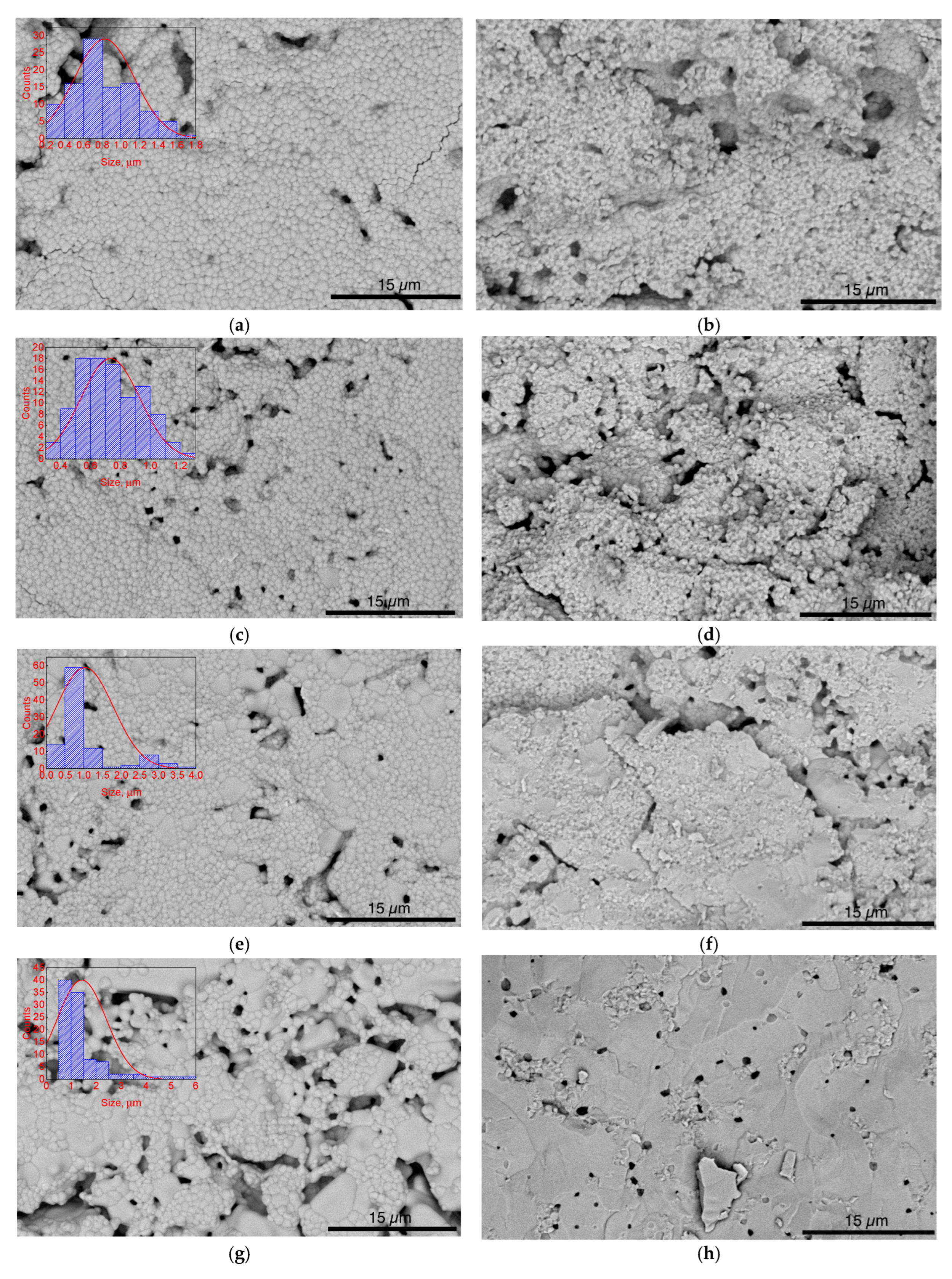 Crystals 15 00904 g004a