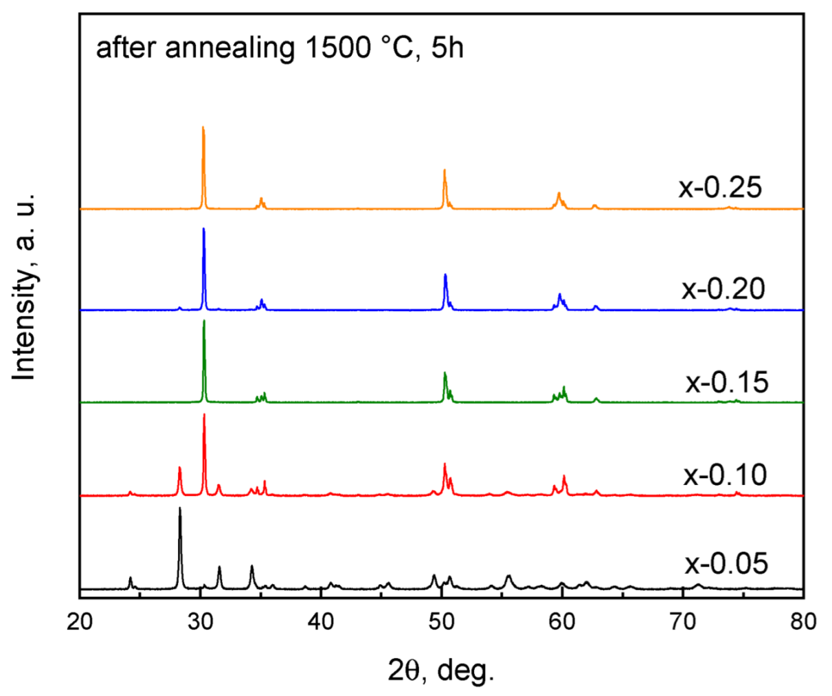 Crystals 15 00904 g005