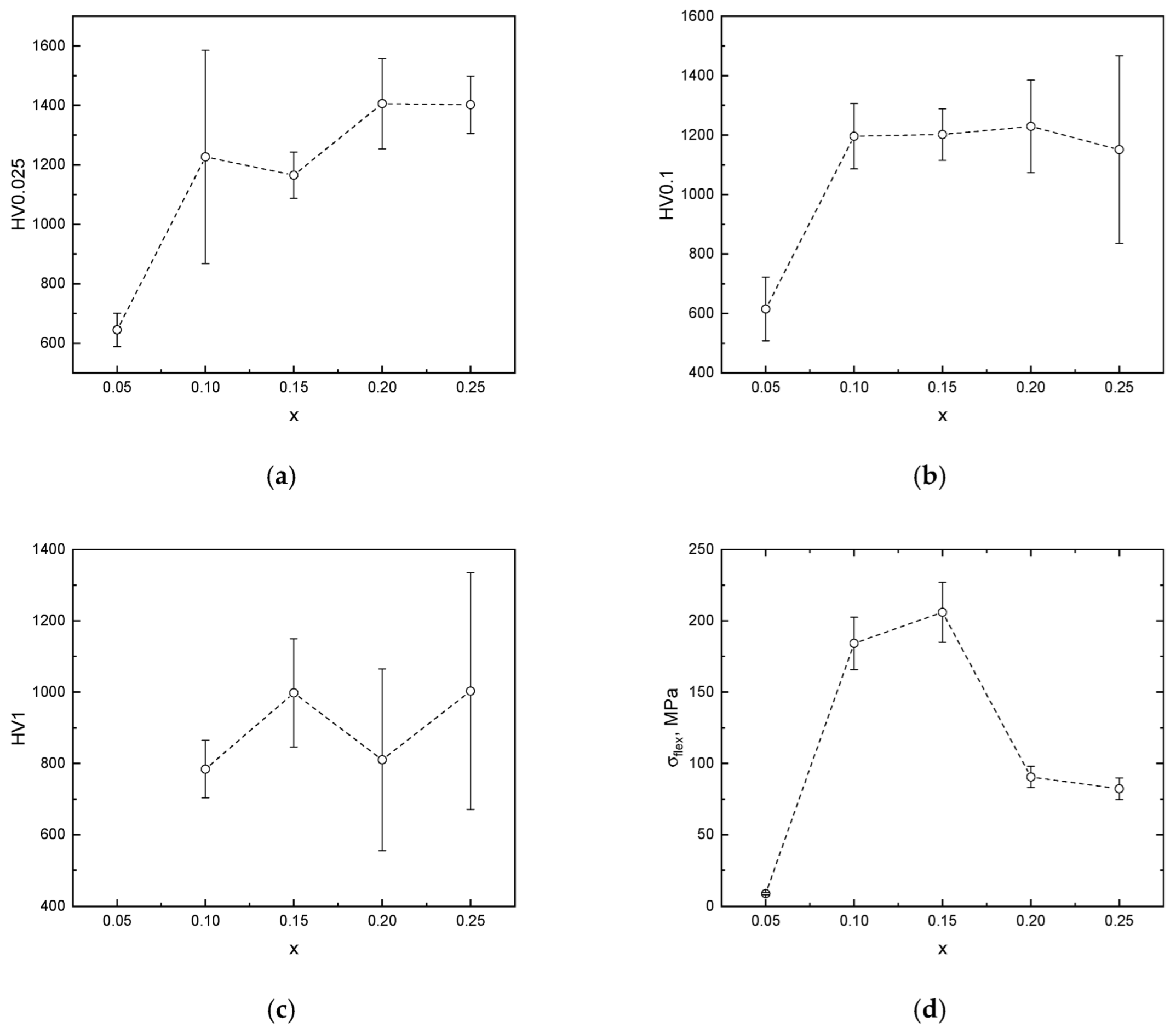 Crystals 15 00904 g006