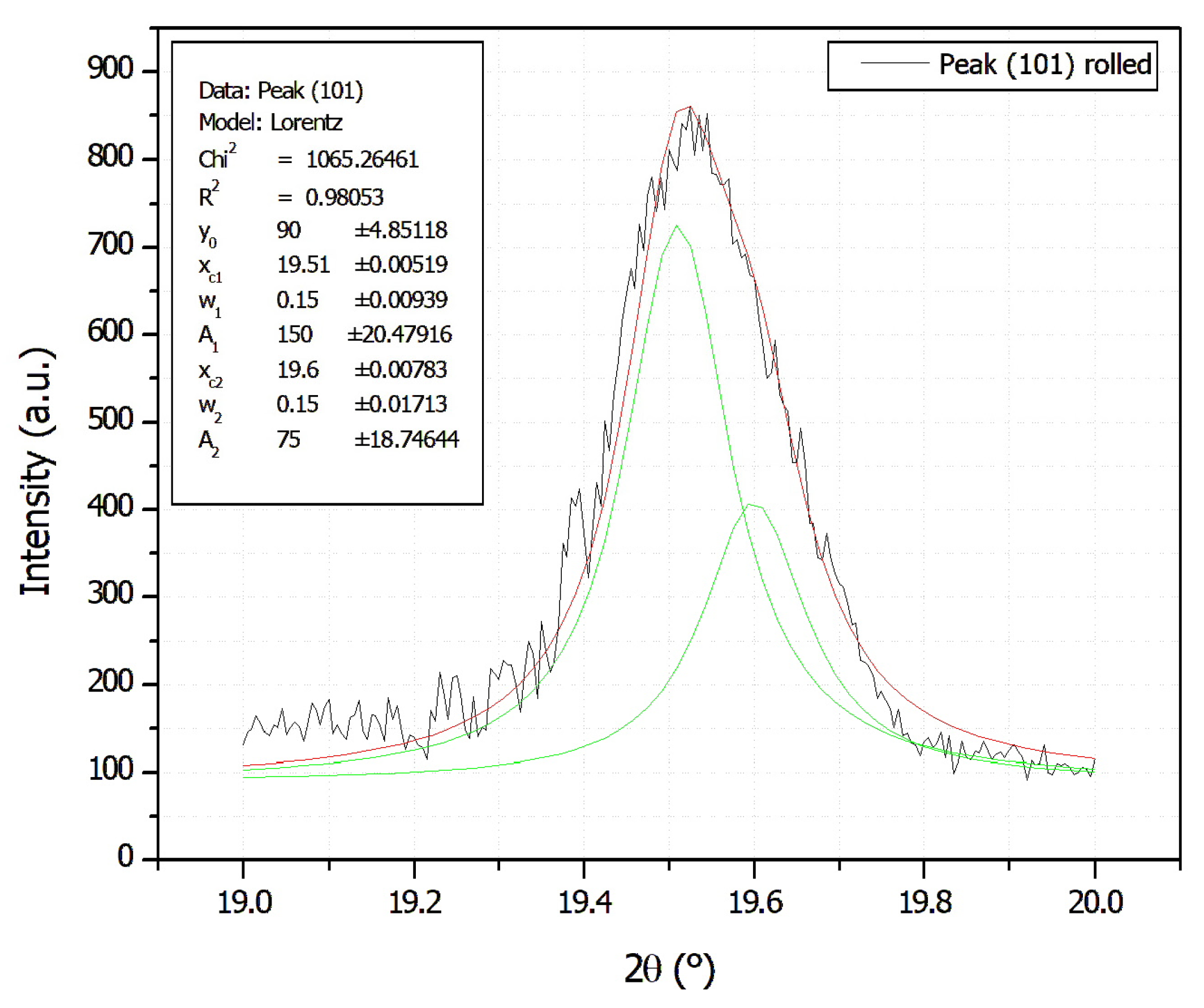 Crystals 15 00908 g001