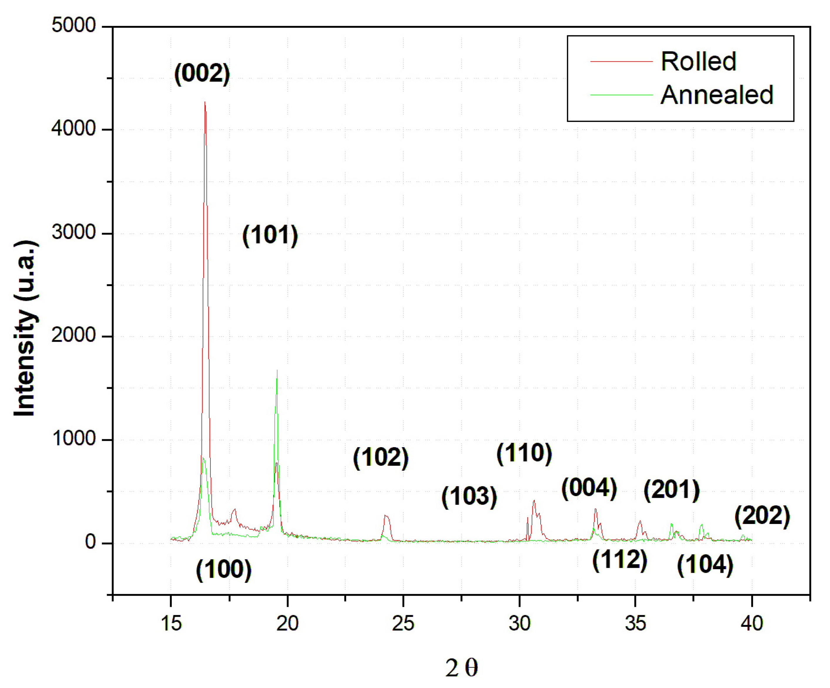 Crystals 15 00908 g003