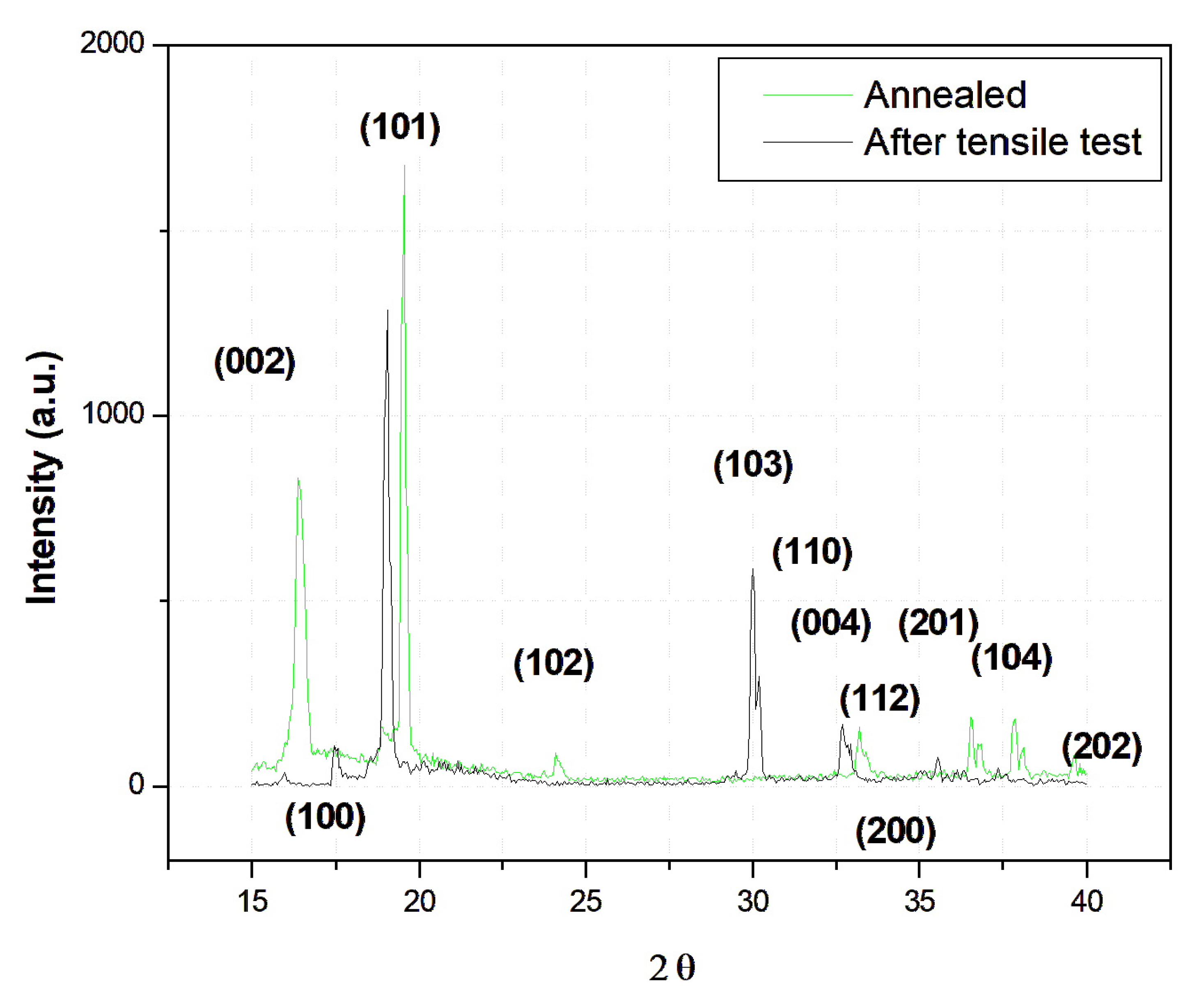 Crystals 15 00908 g004
