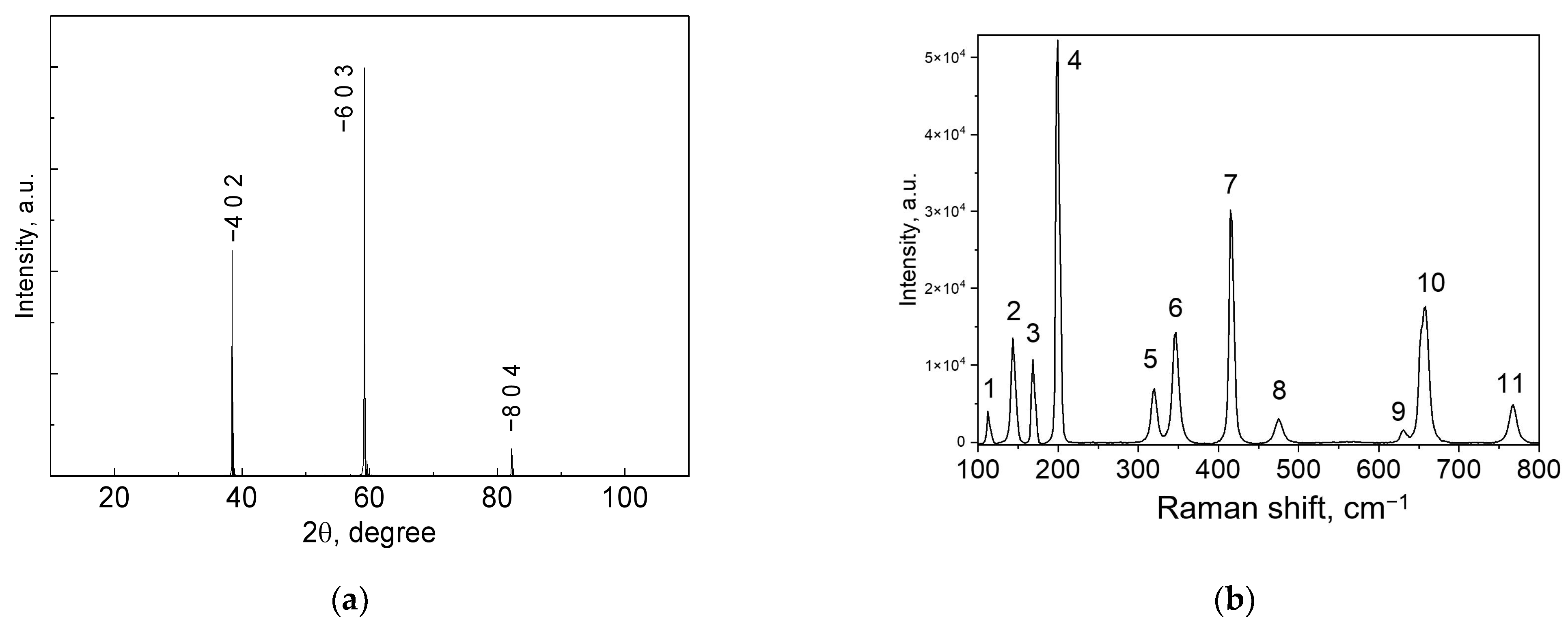 Crystals 15 00909 g002 Crystals 15 00909 g002