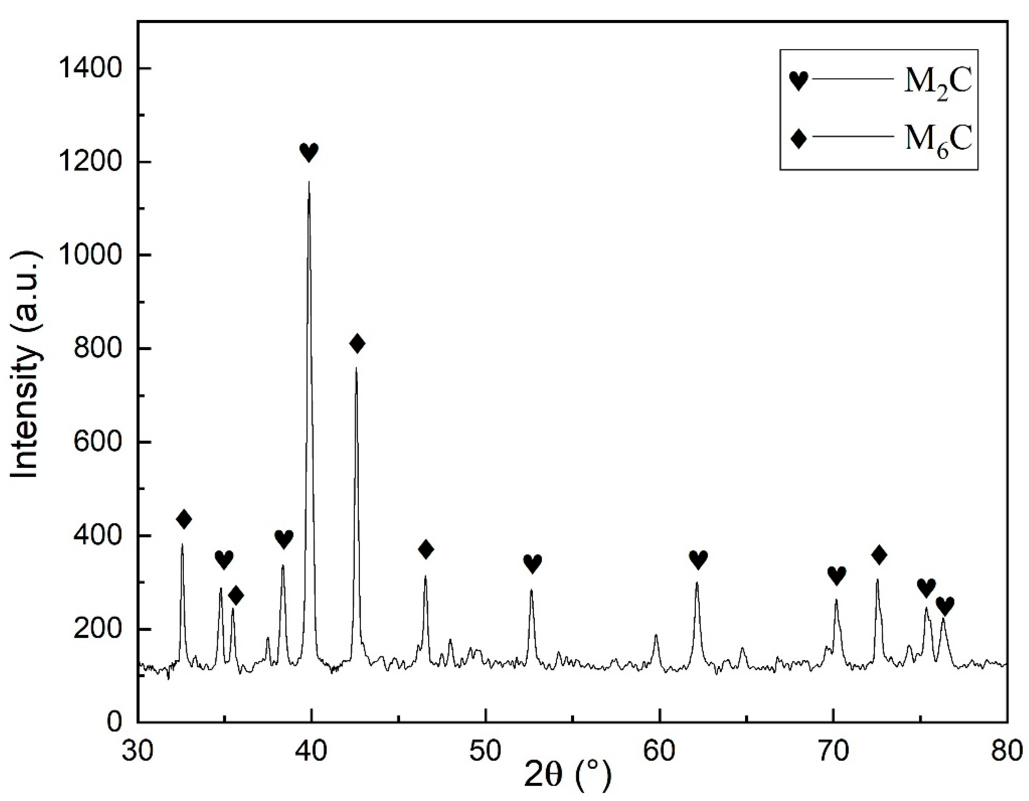 Crystals 15 00916 g003