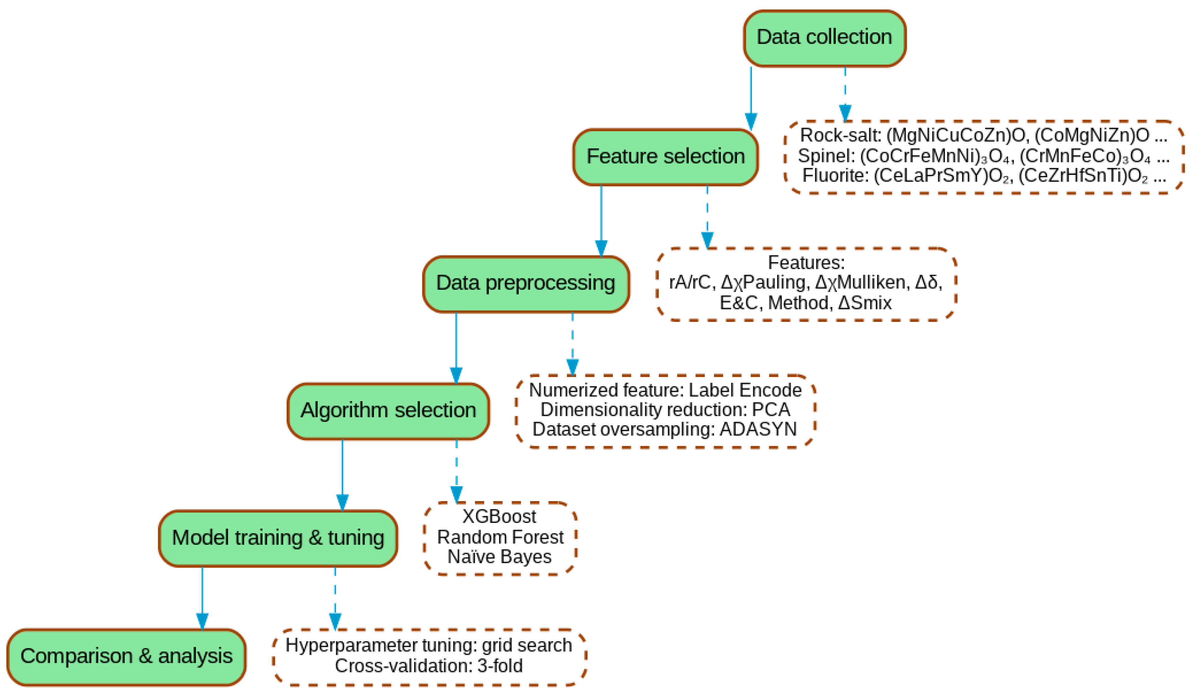 Crystals 15 00925 g002 Crystals 15 00925 g002