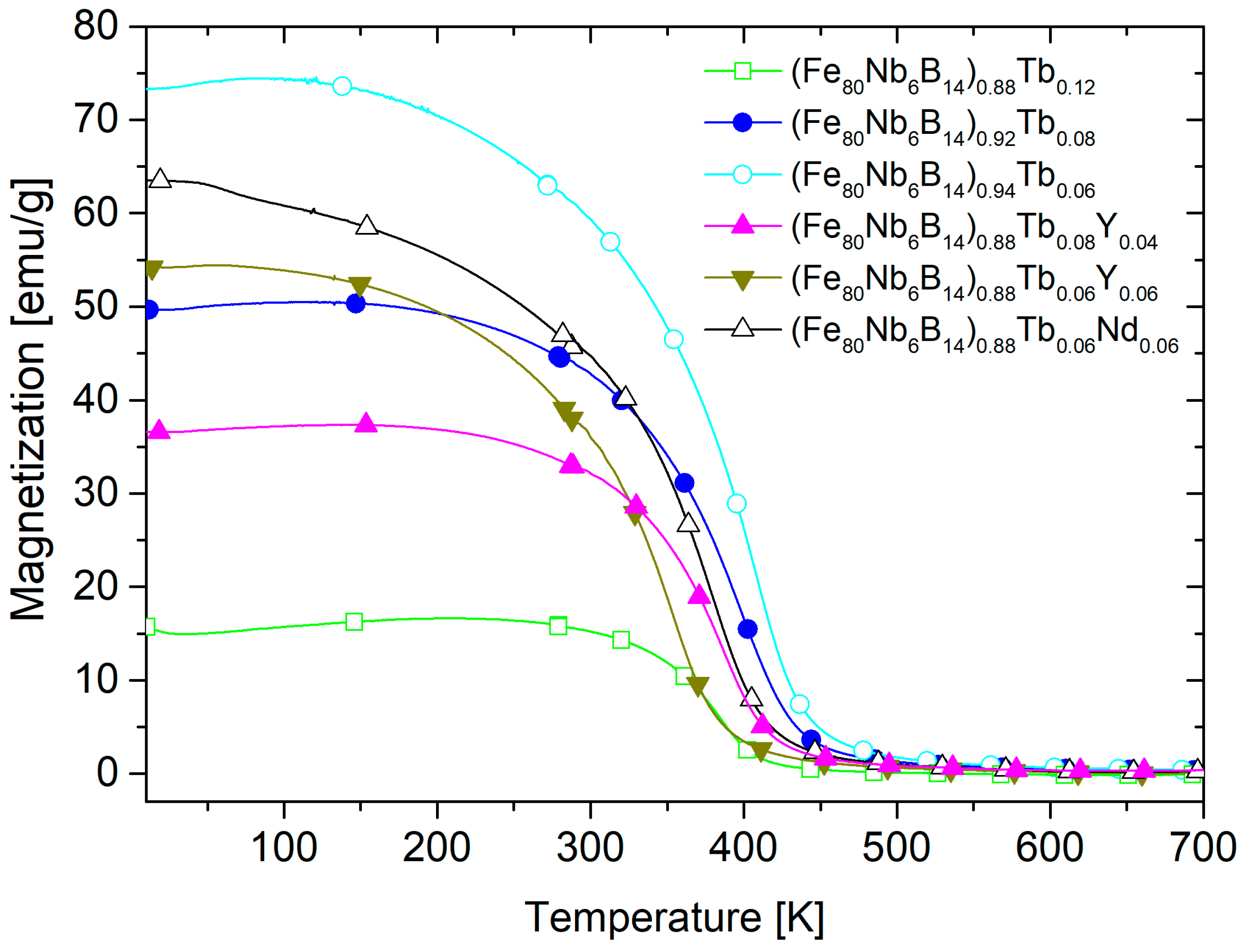 Crystals 15 00933 g005