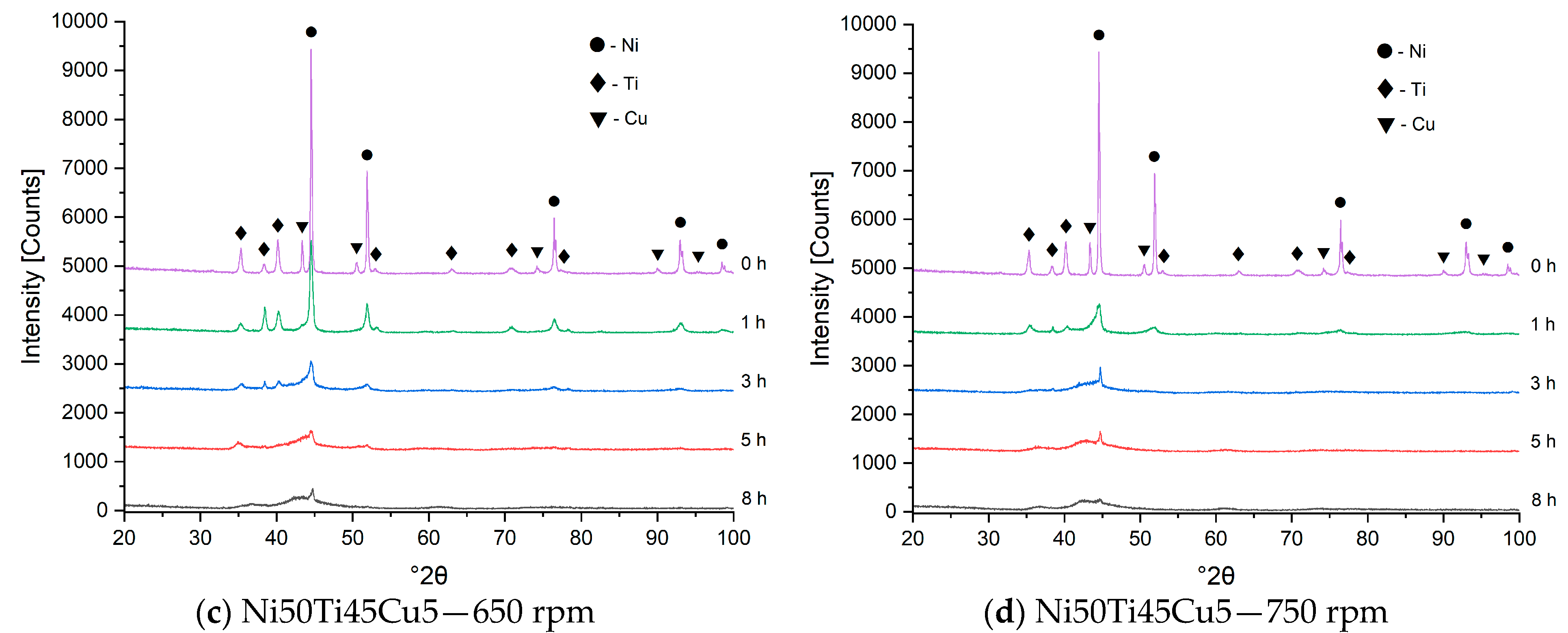 Crystals 15 00939 g003b