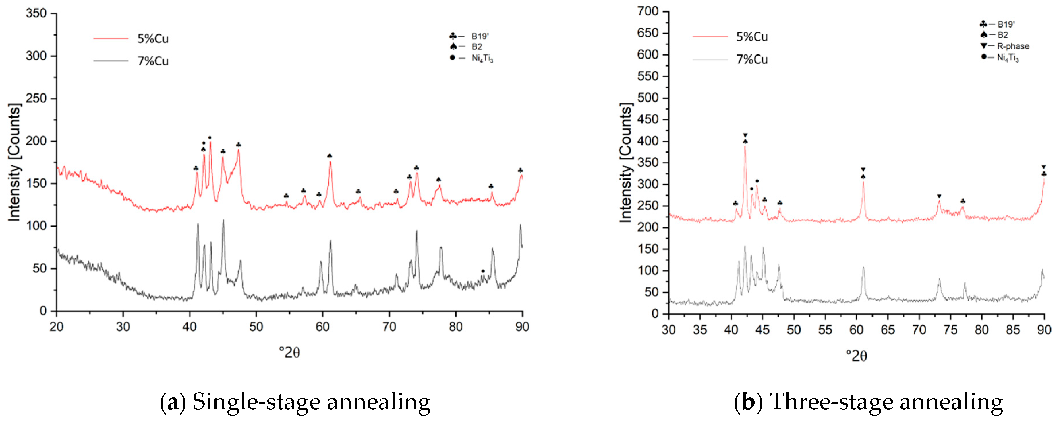 Crystals 15 00939 g010