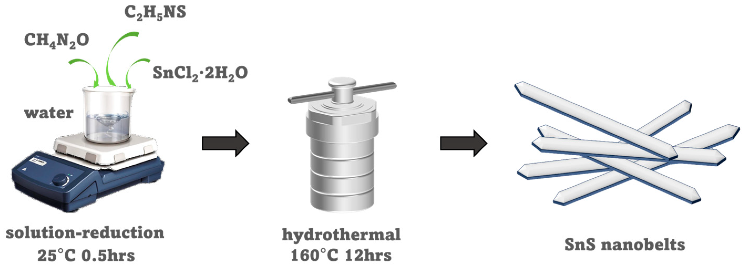 Crystals 15 00940 g001
