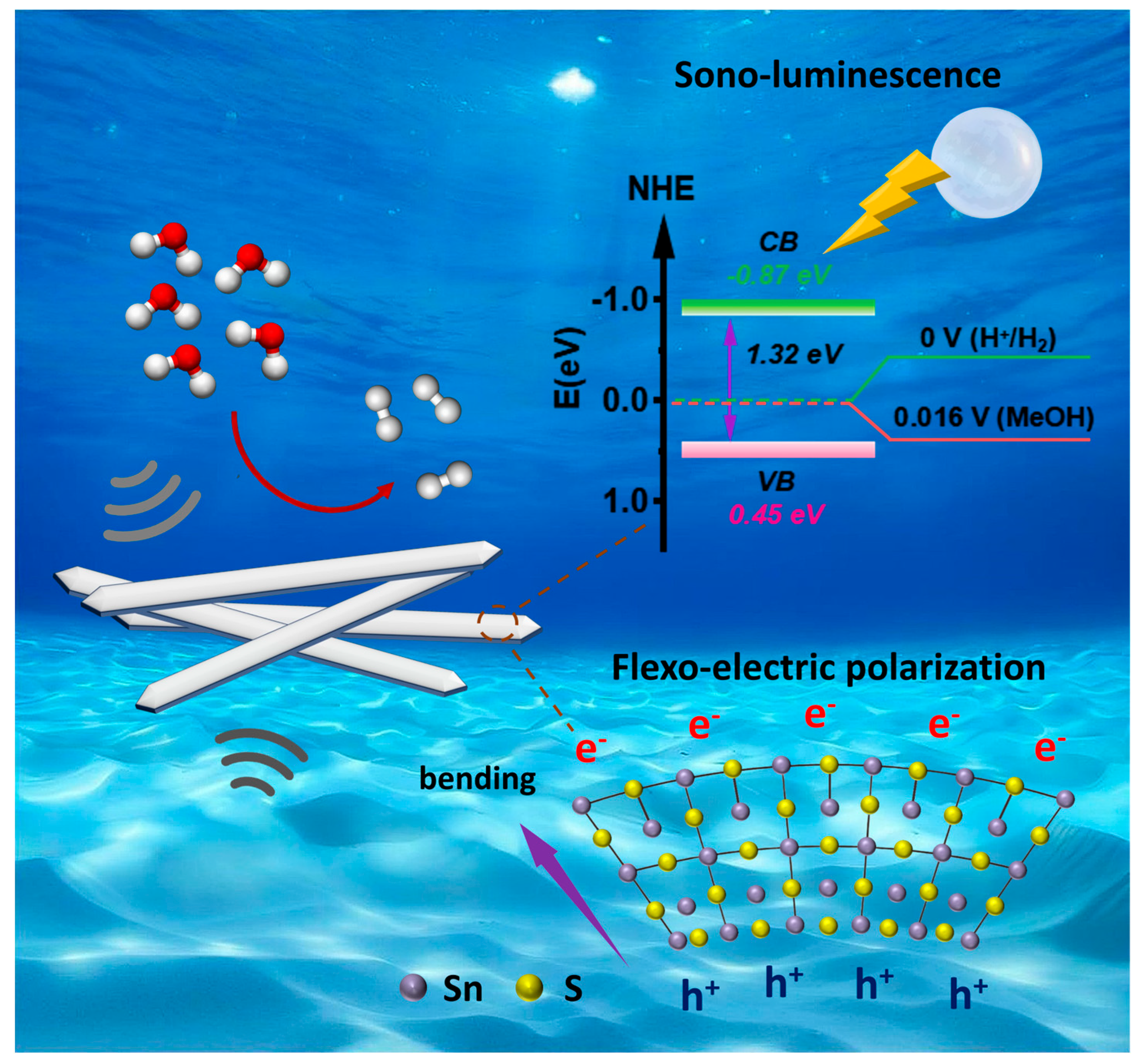 Crystals 15 00940 g008