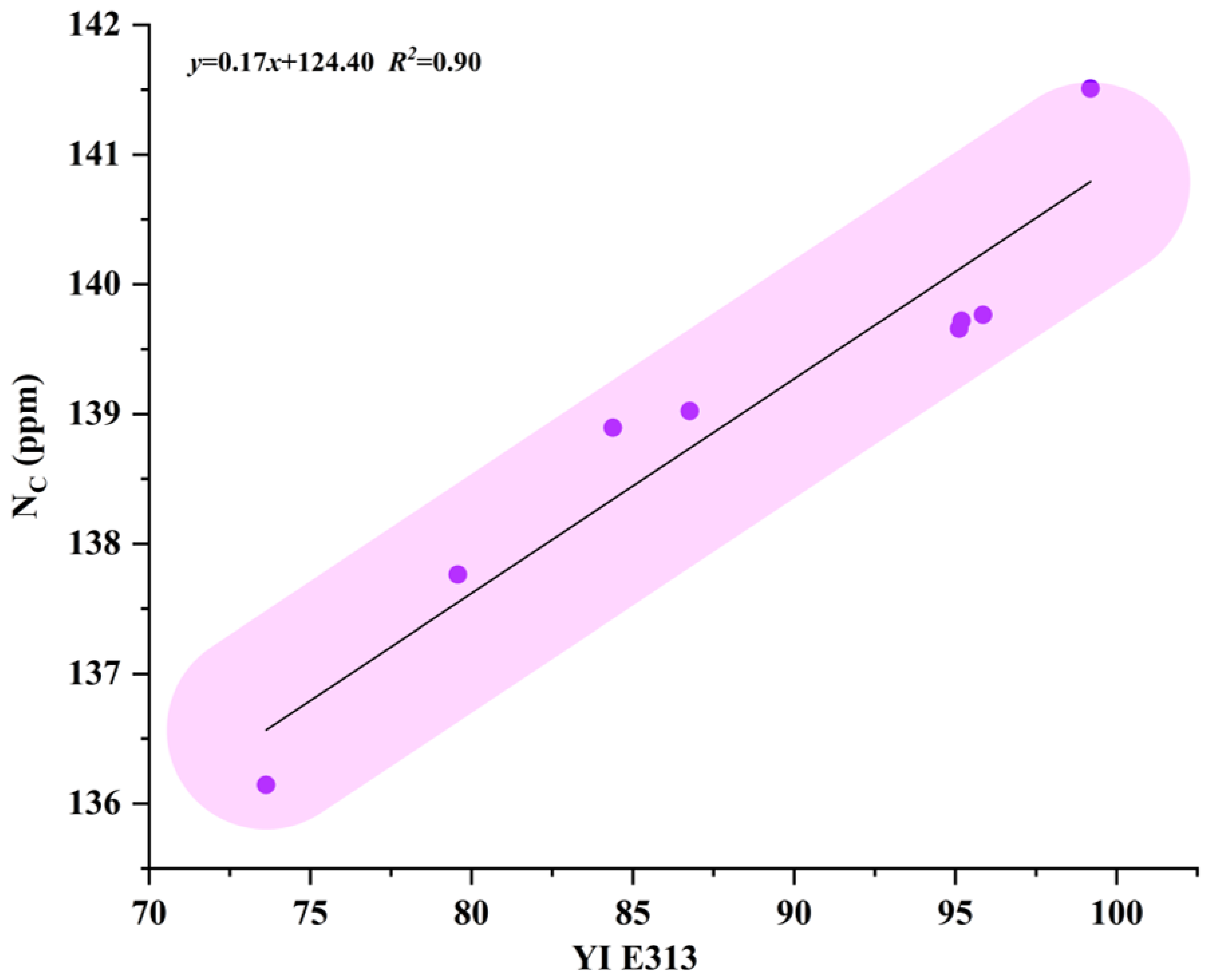 Crystals 15 00942 g006