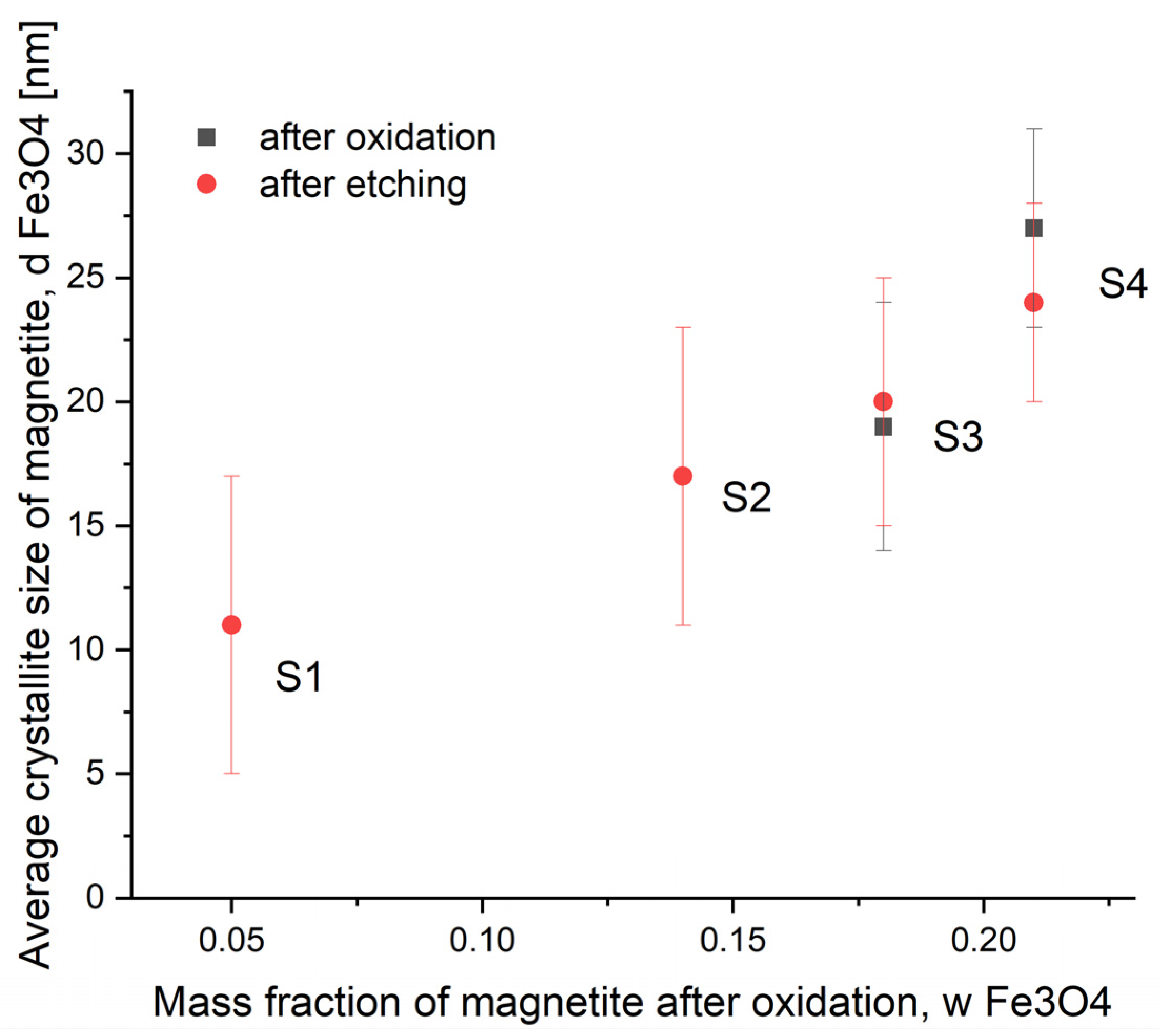 Crystals 15 00956 g002