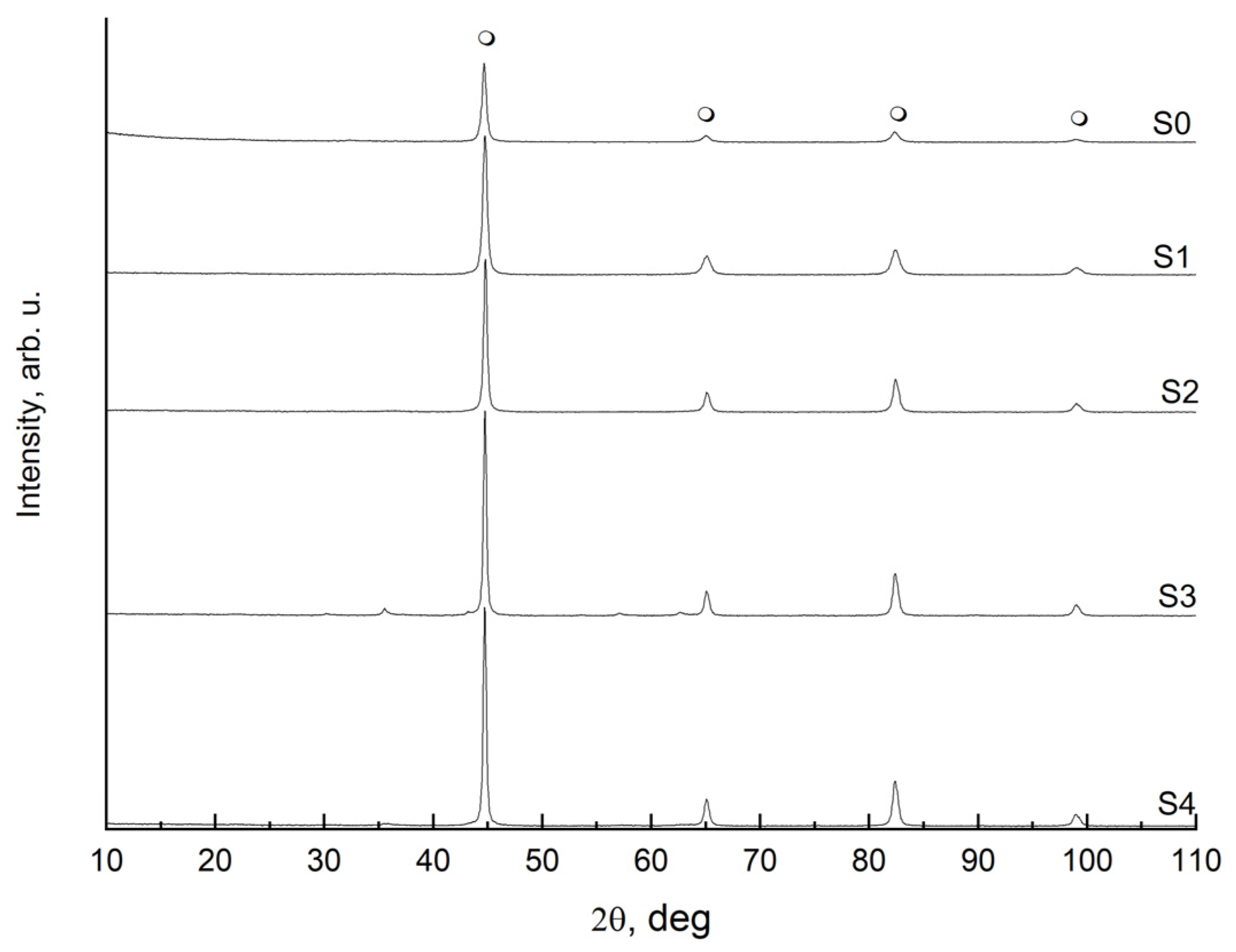Crystals 15 00956 g003
