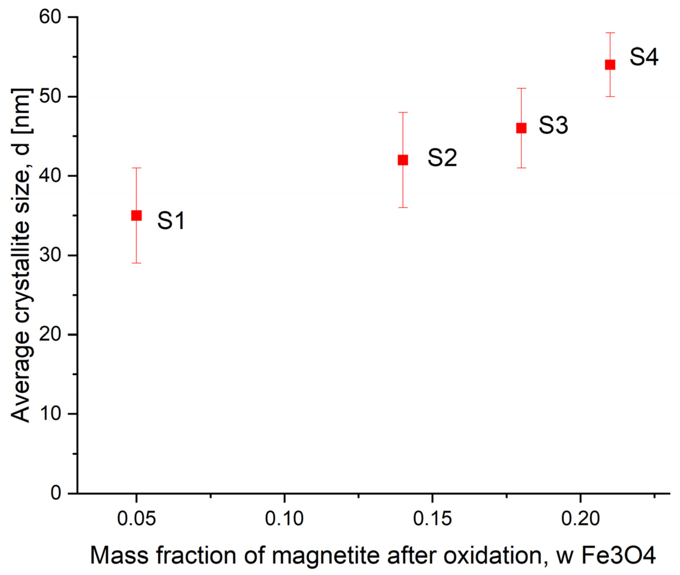 Crystals 15 00956 g006