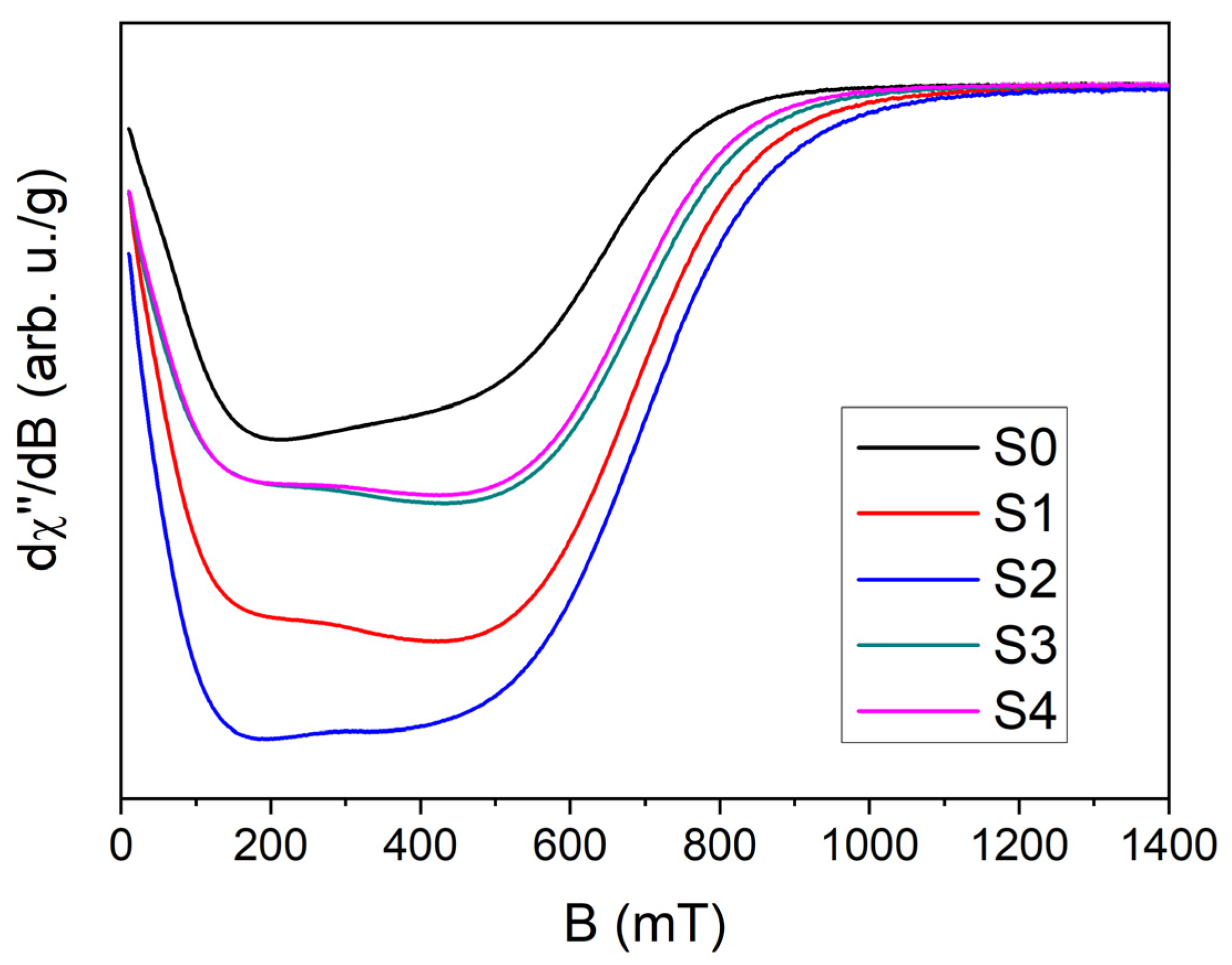 Crystals 15 00956 g009