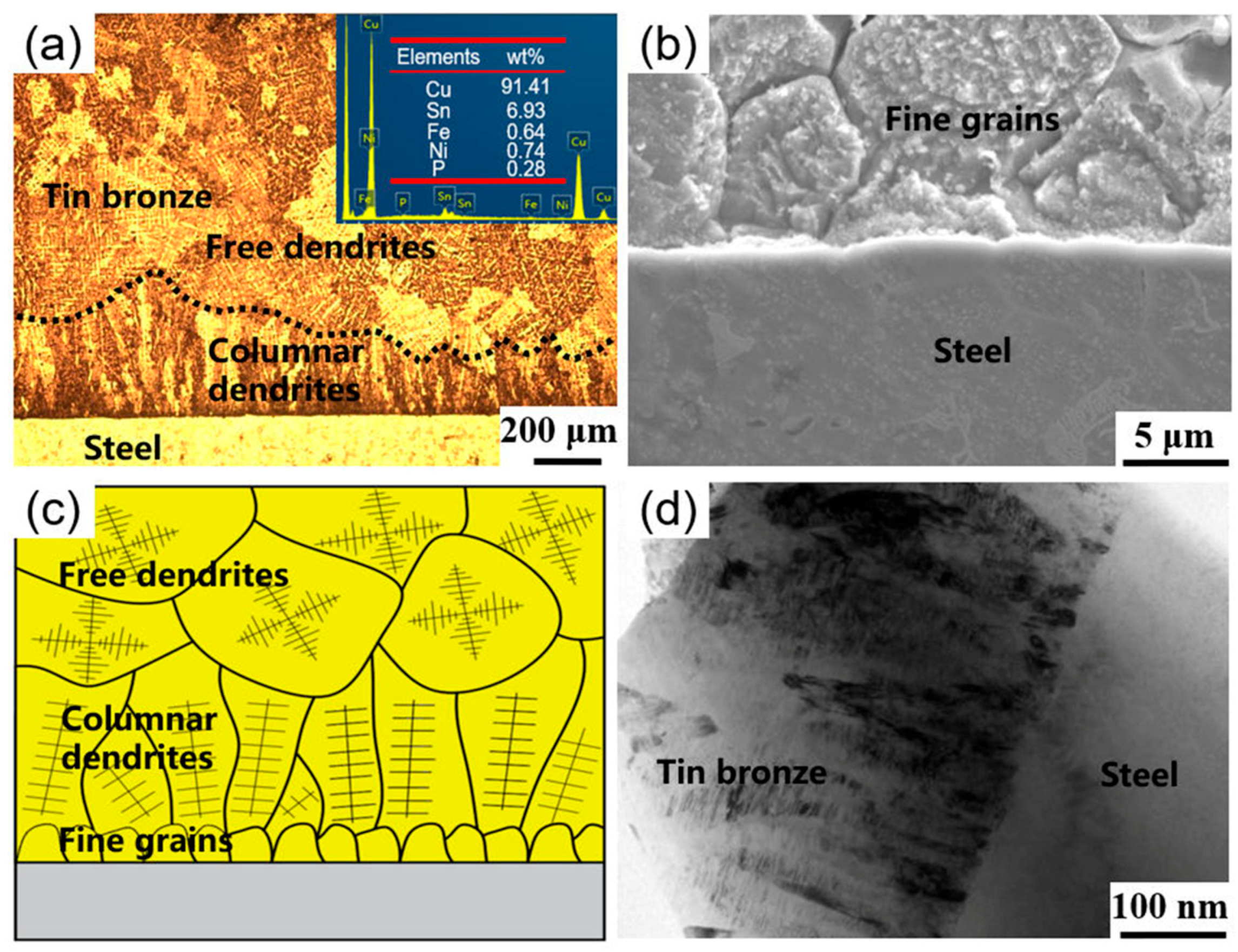 Crystals 15 00961 g003