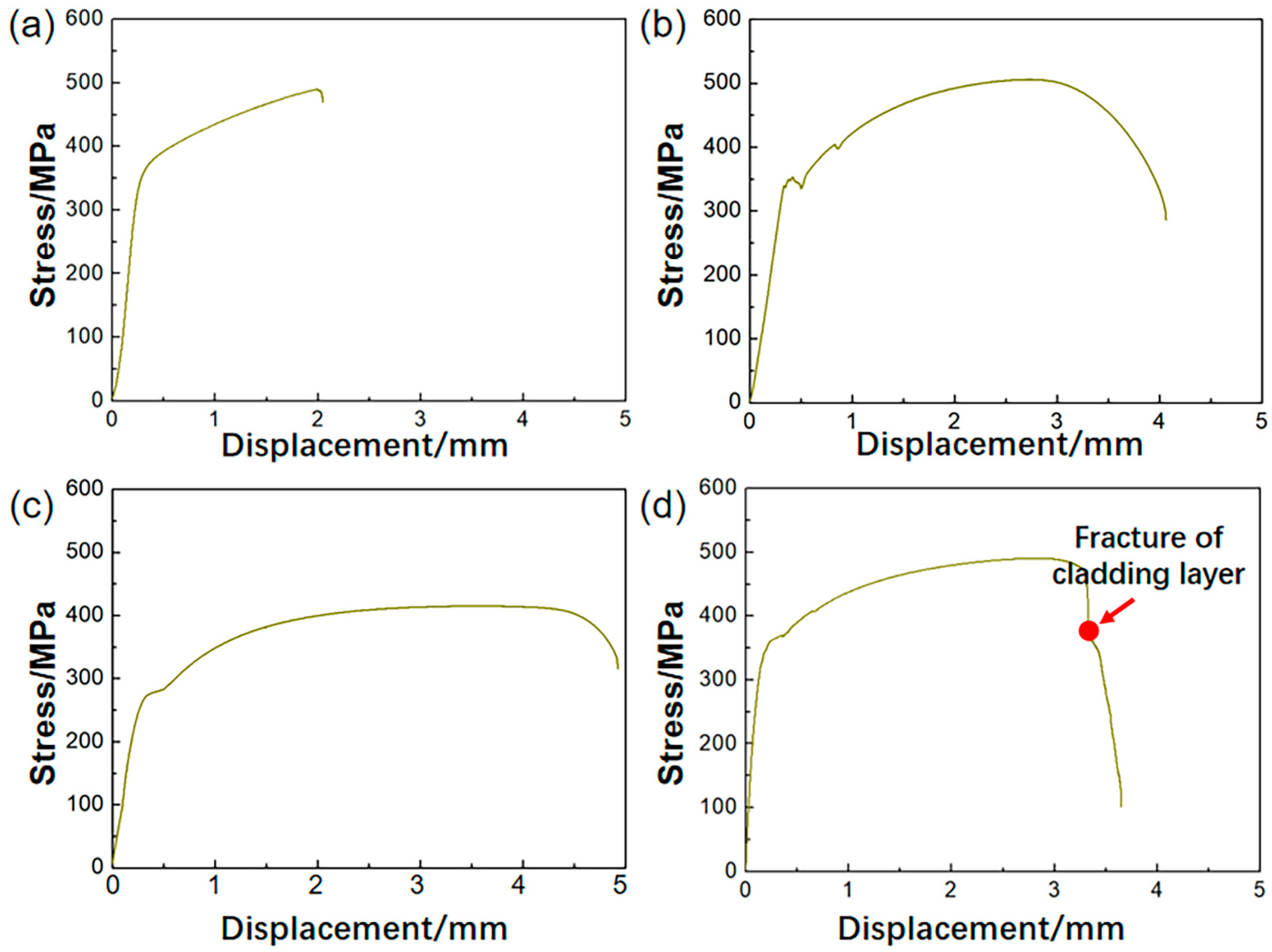 Crystals 15 00961 g005