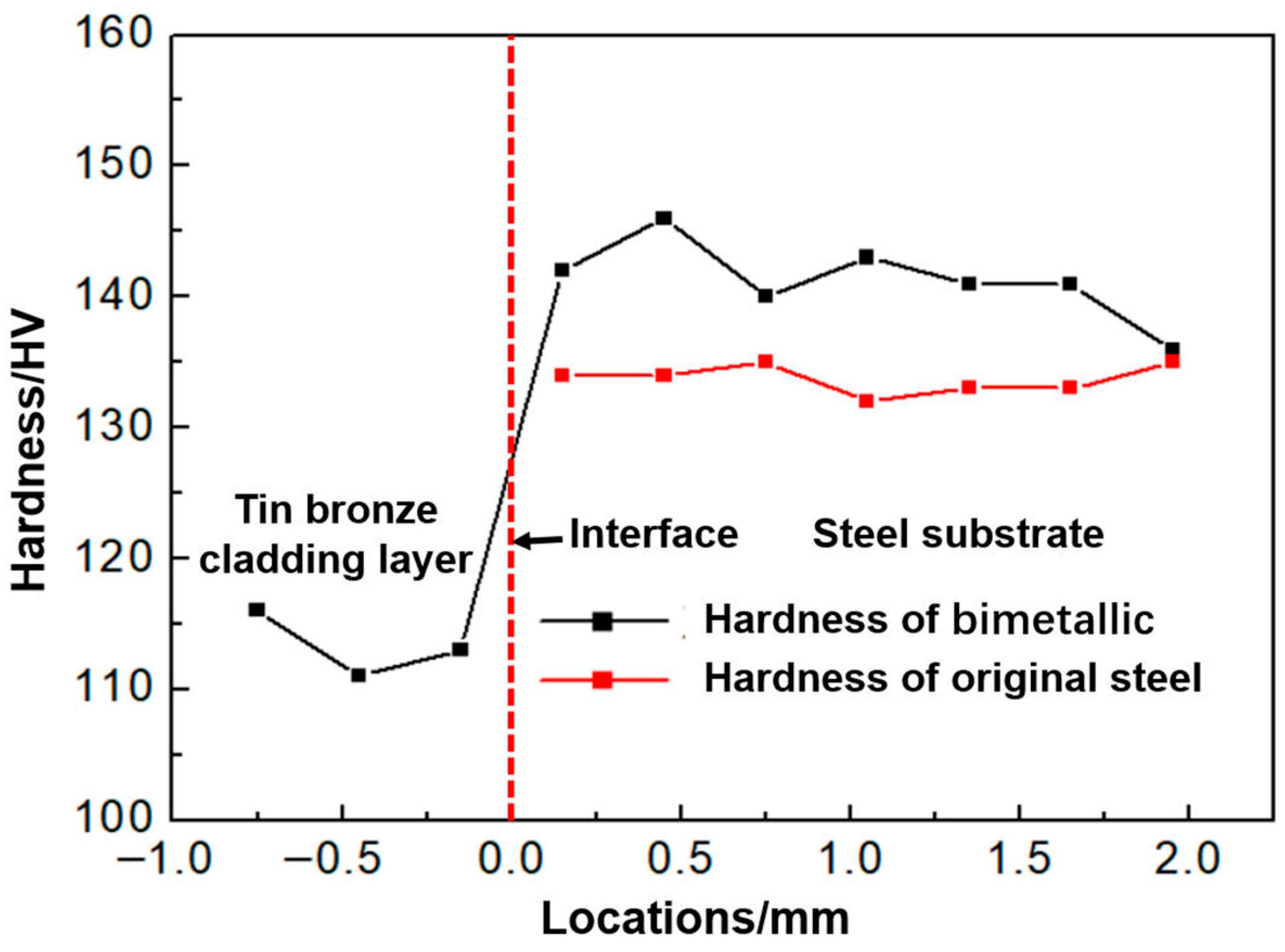 Crystals 15 00961 g006