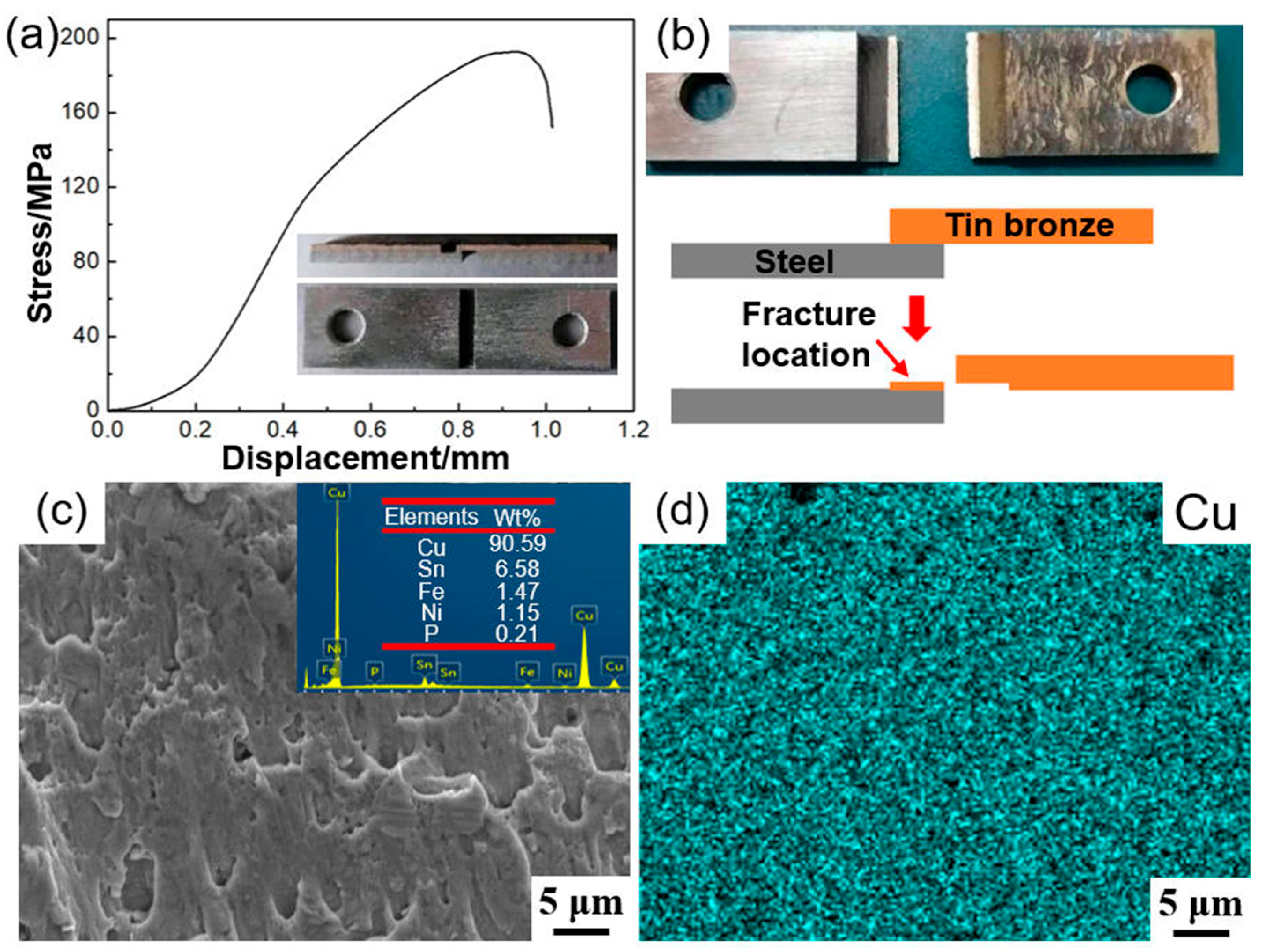Crystals 15 00961 g008