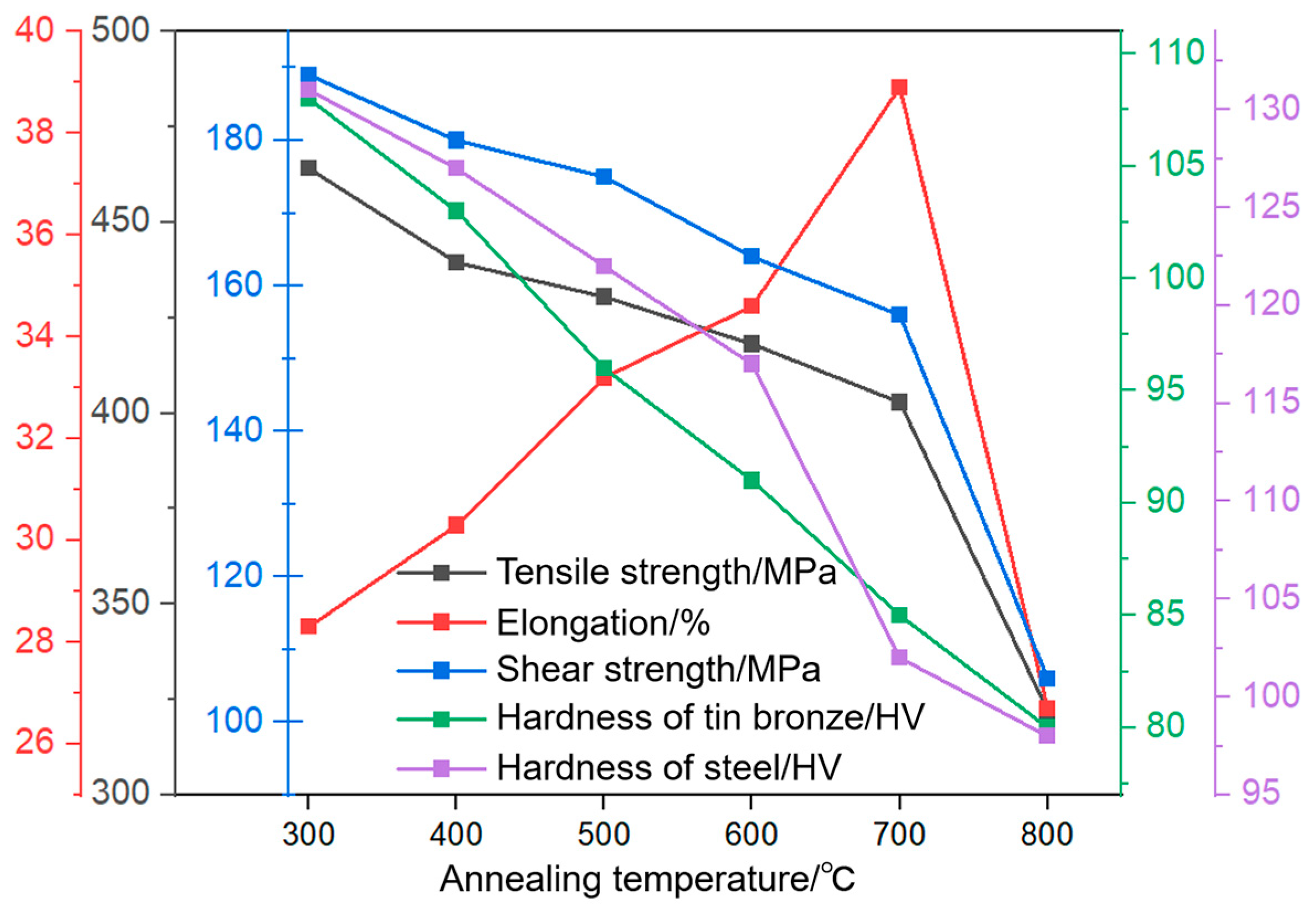 Crystals 15 00961 g019