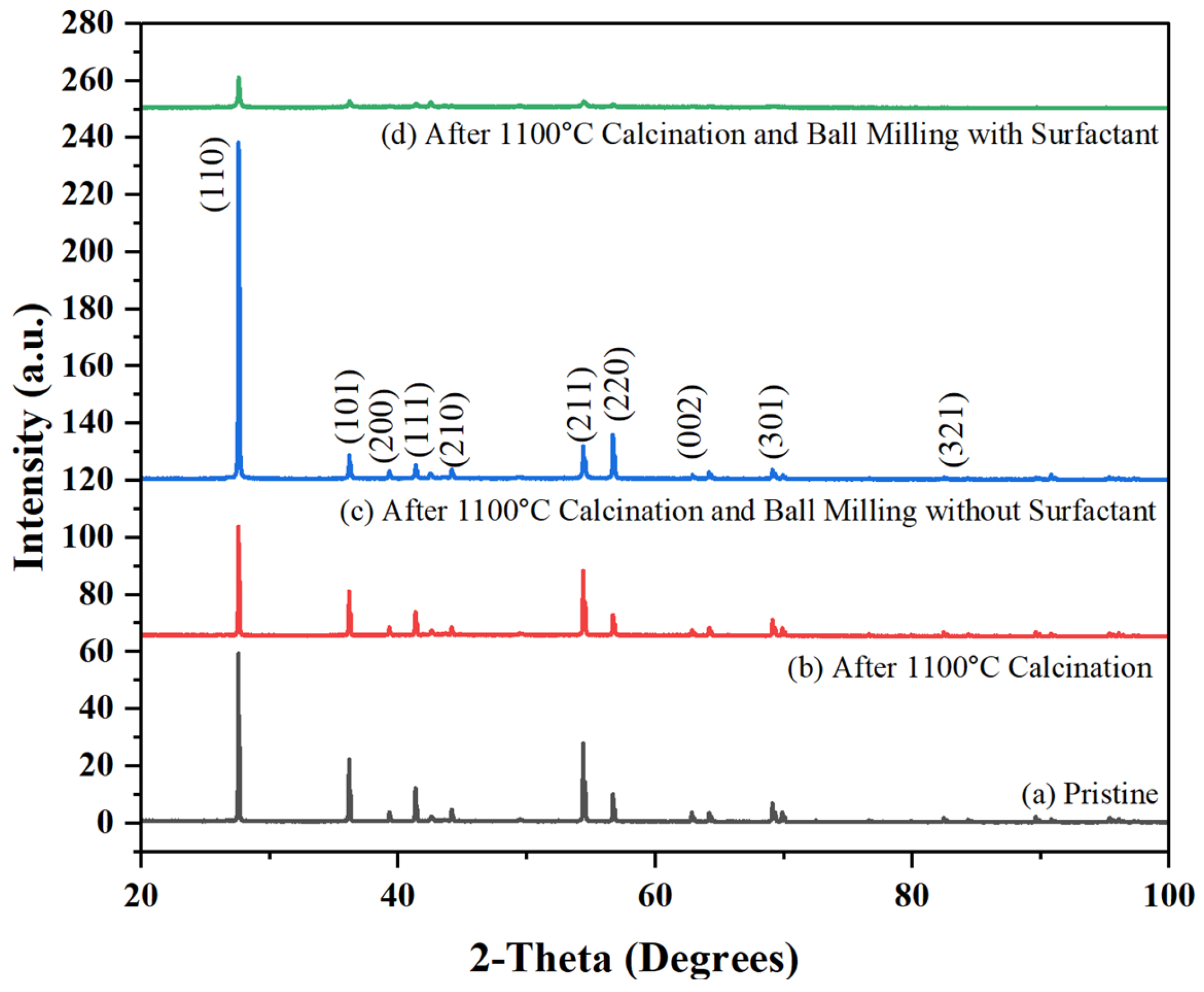 Crystals 15 00963 g004 Crystals 15 00963 g004