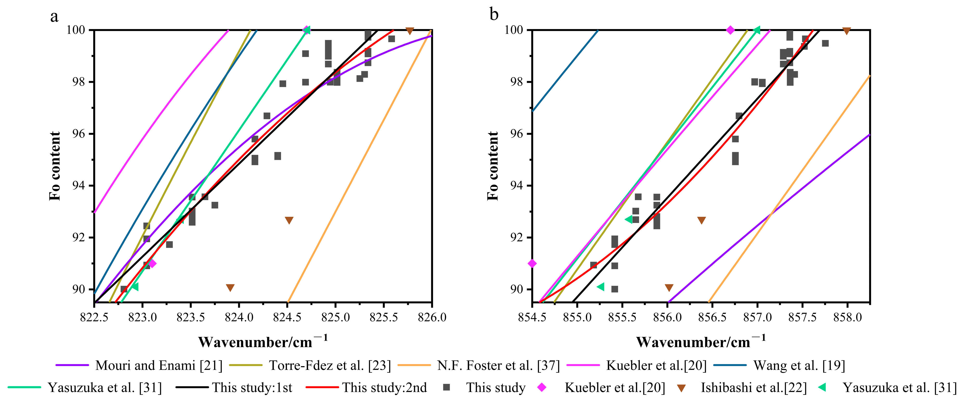 Crystals 15 00964 g008 Crystals 15 00964 g008
