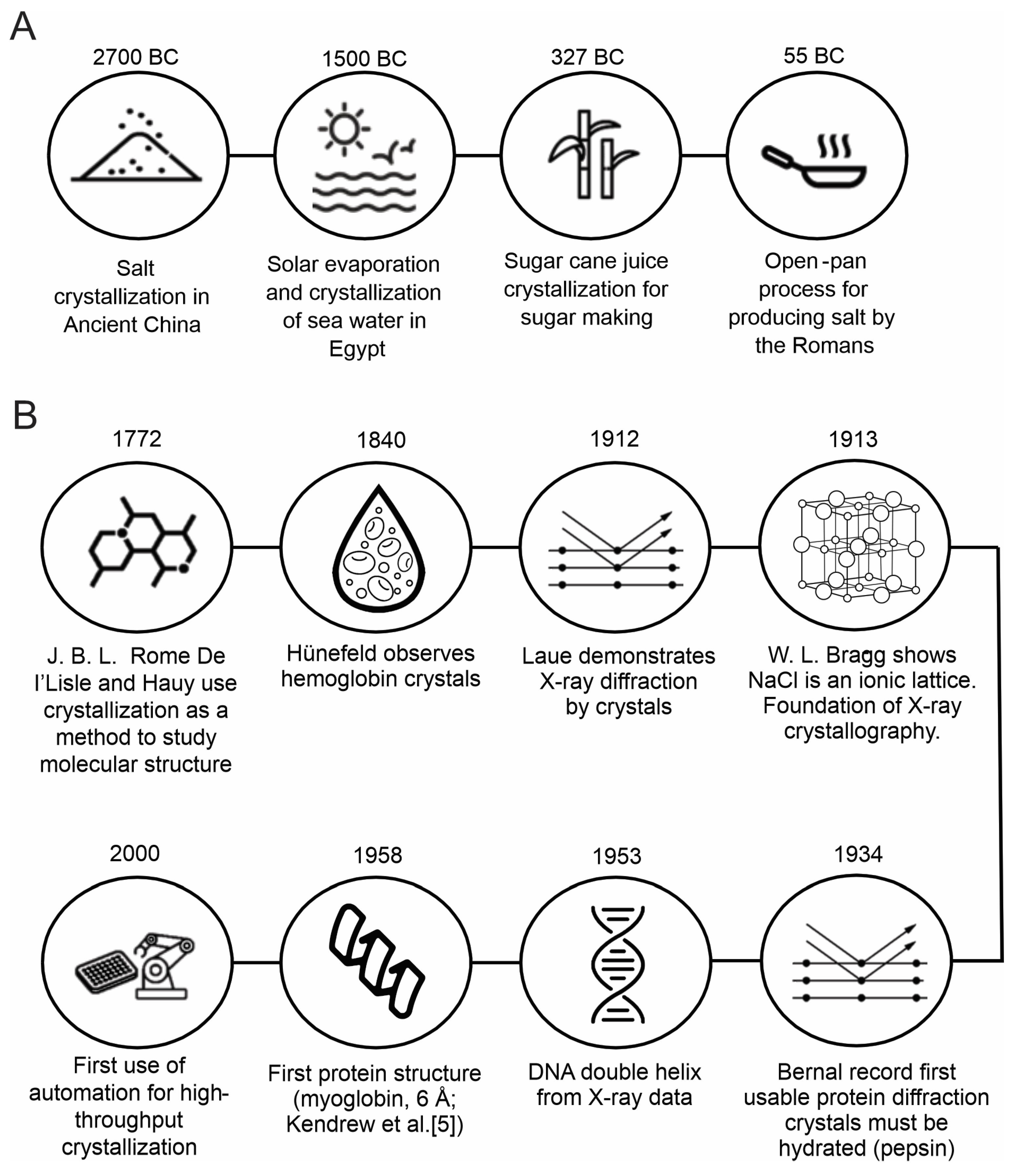 Crystals 15 00966 g001 Crystals 15 00966 g001