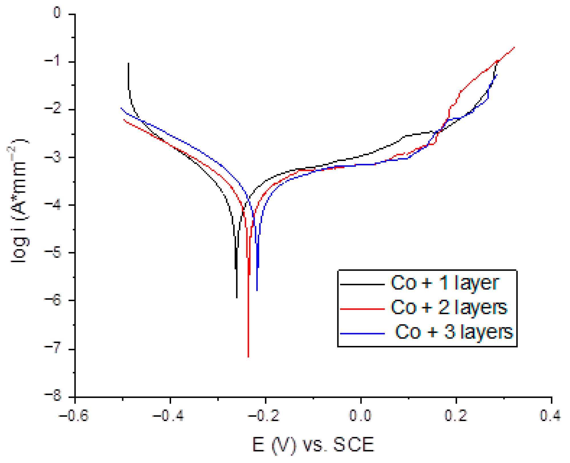 Crystals 15 00970 g007