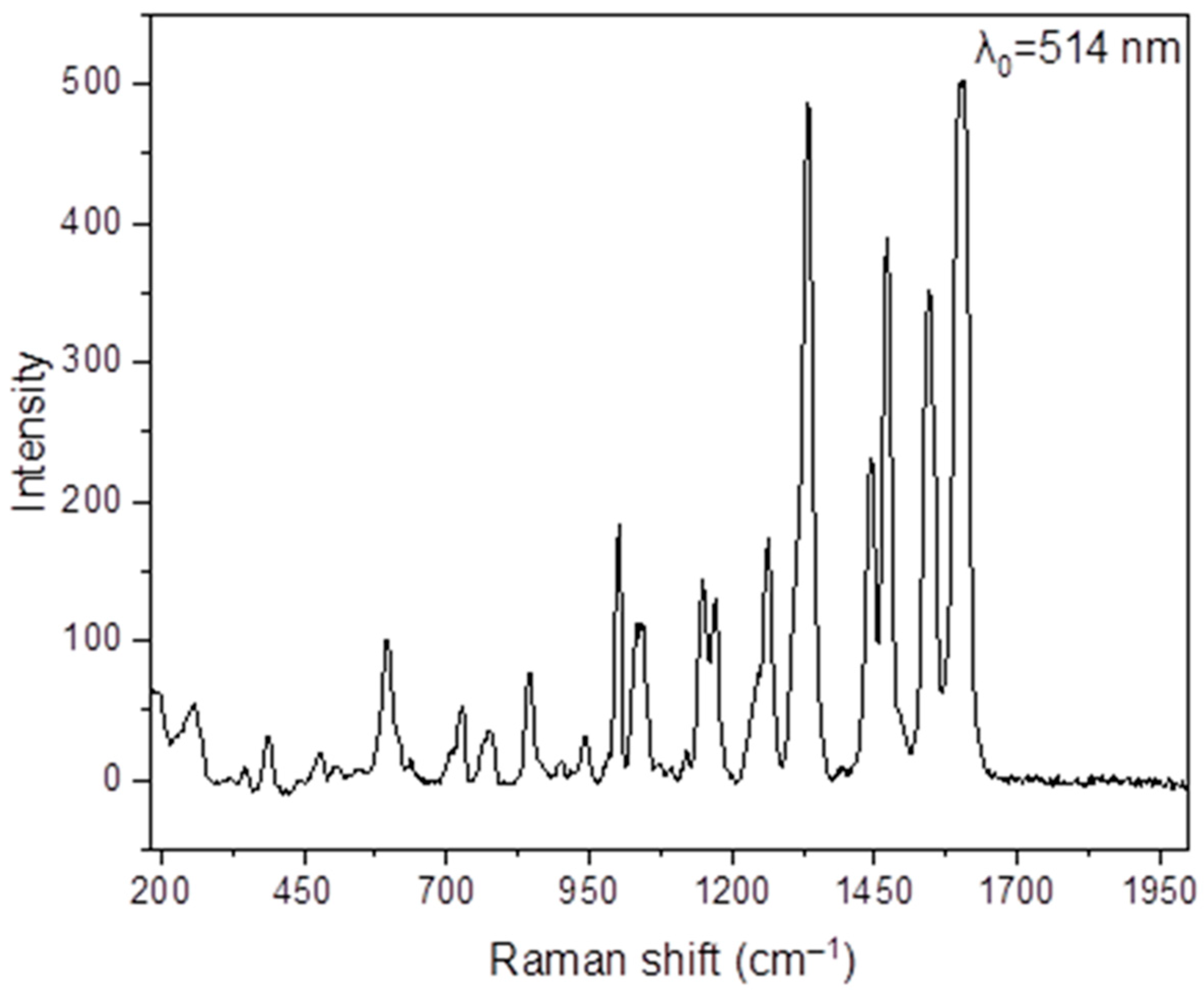Crystals 15 00974 g001
