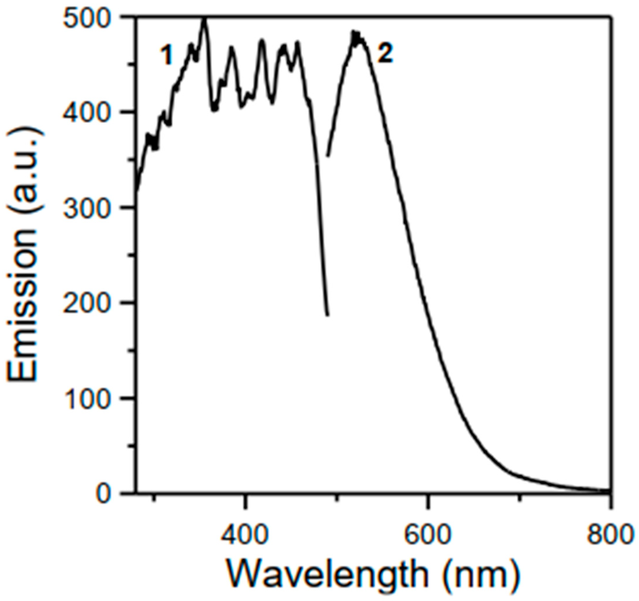 Crystals 15 00974 g003