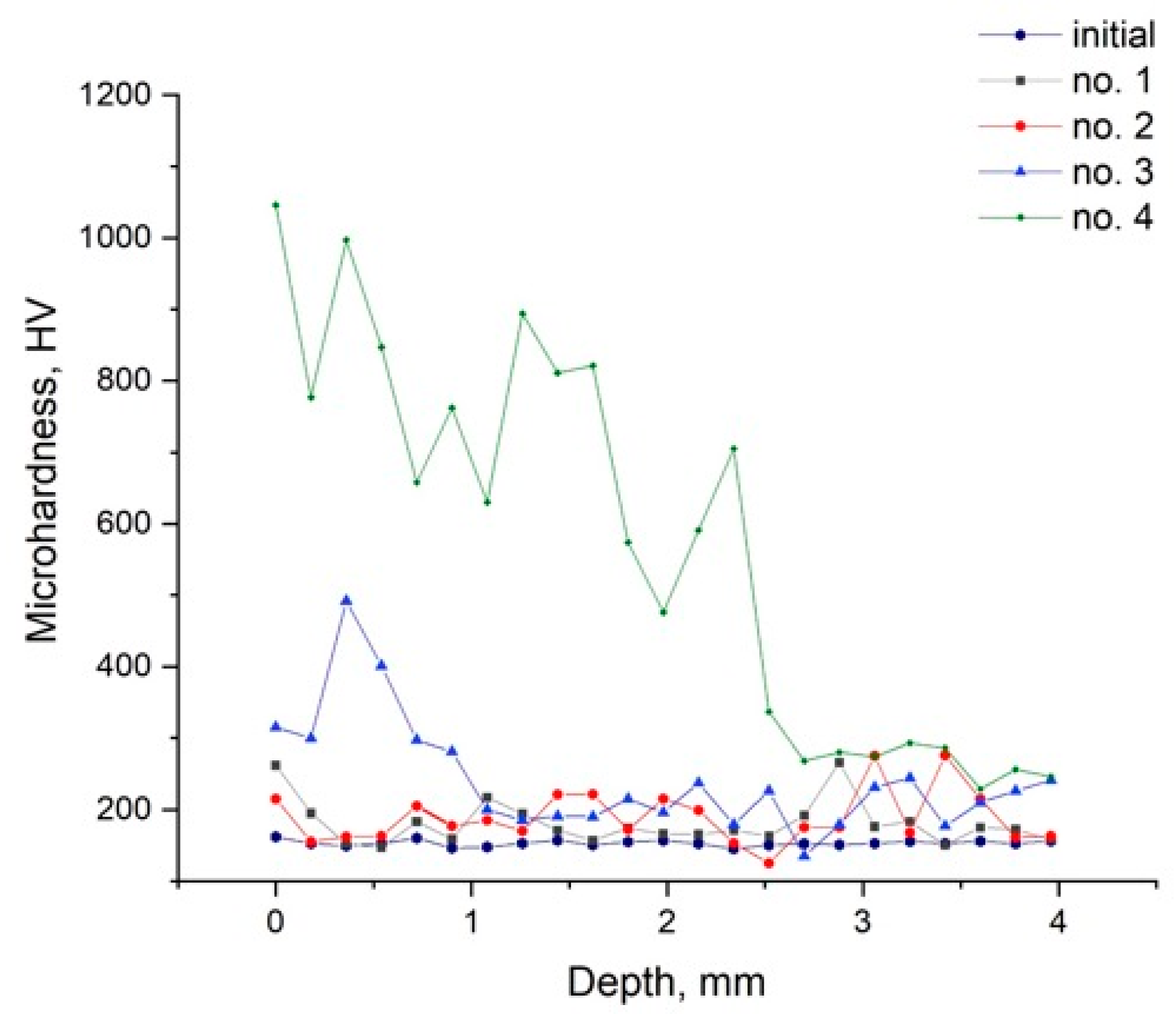 Crystals 15 00976 g005