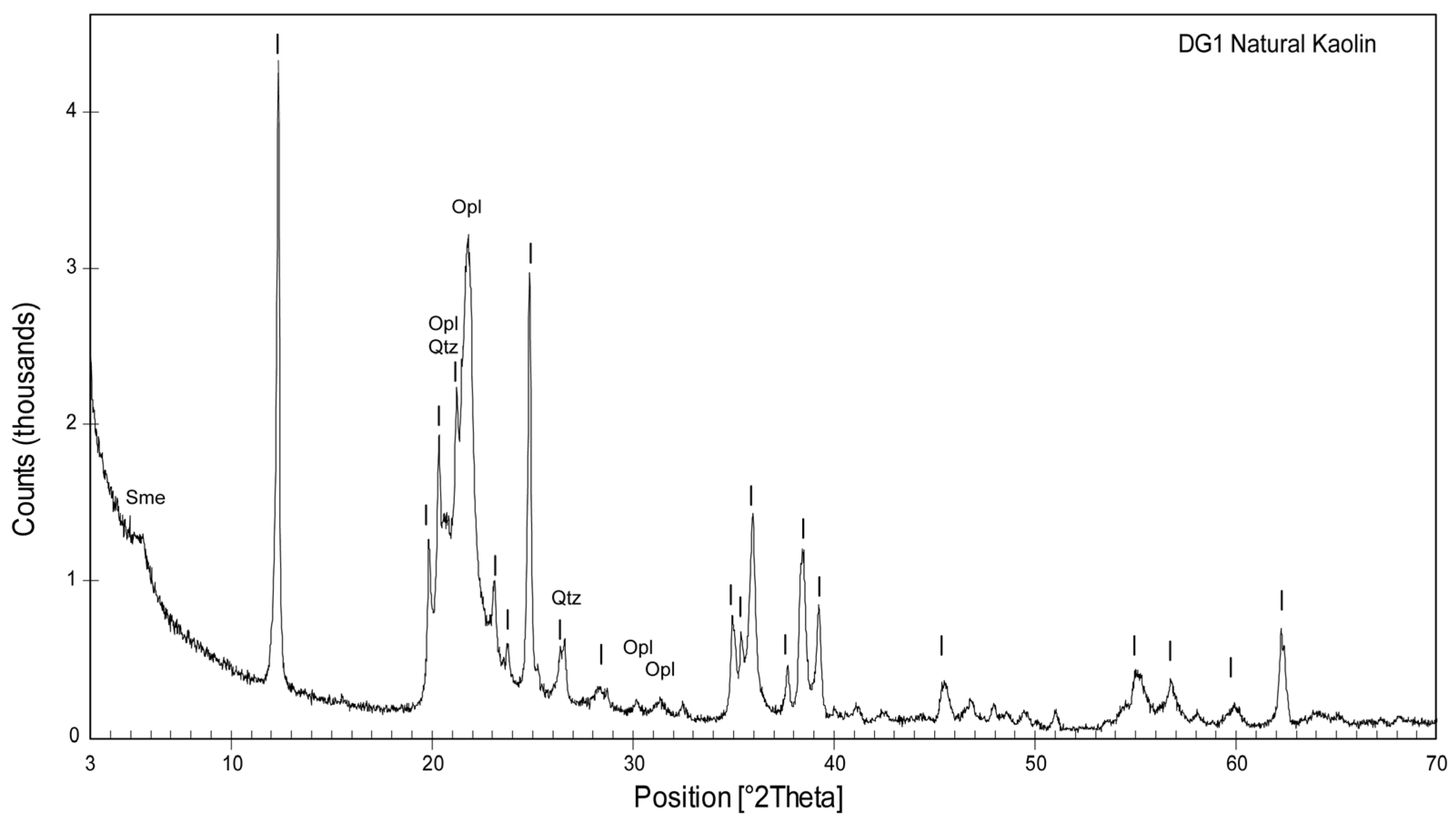 Crystals 15 00980 g001
