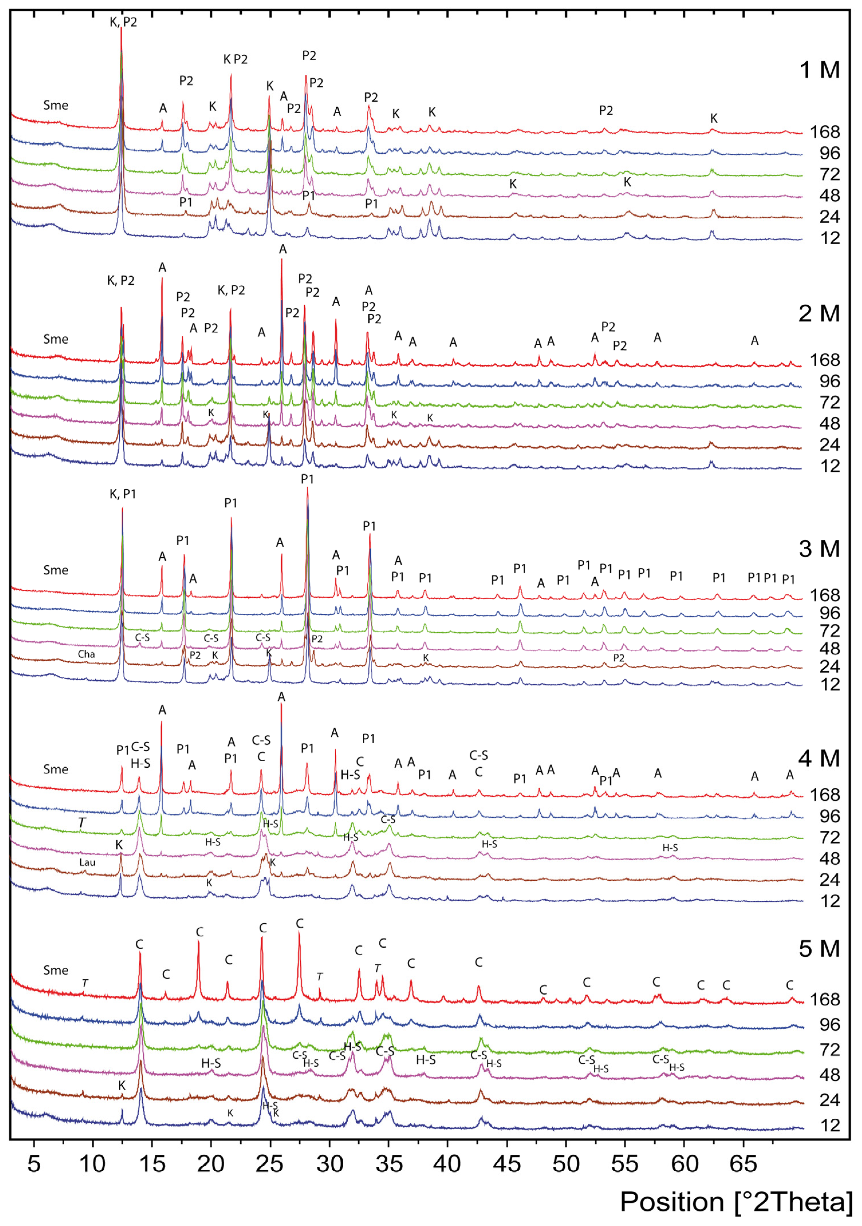 Crystals 15 00980 g002