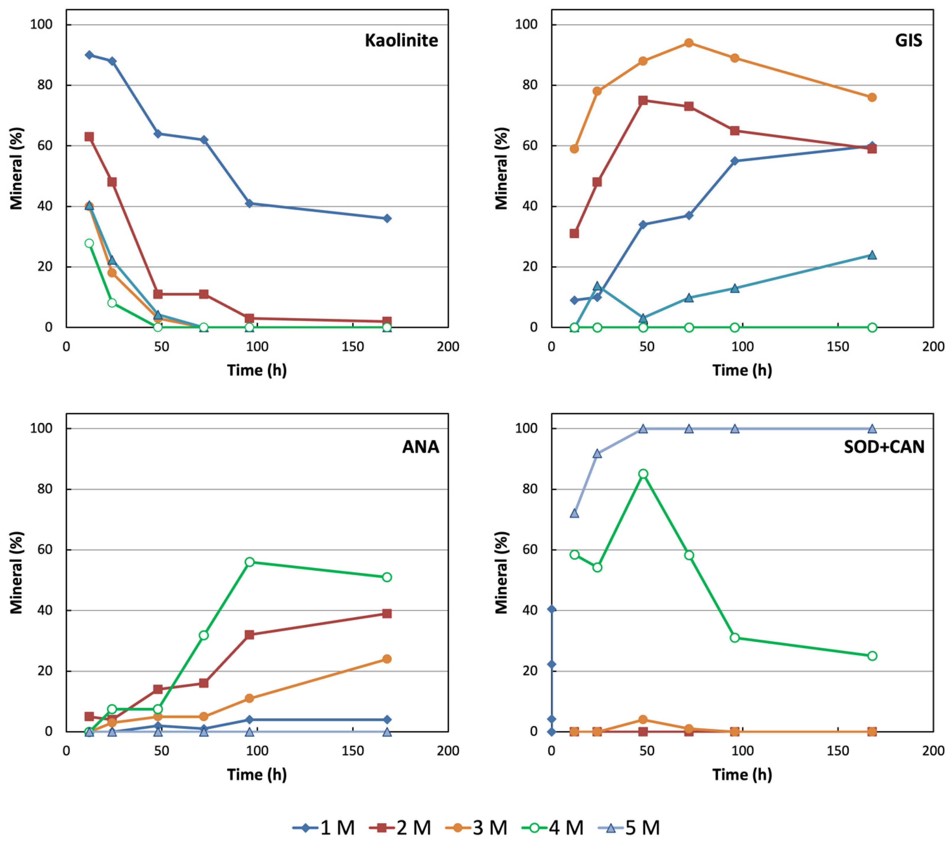 Crystals 15 00980 g003