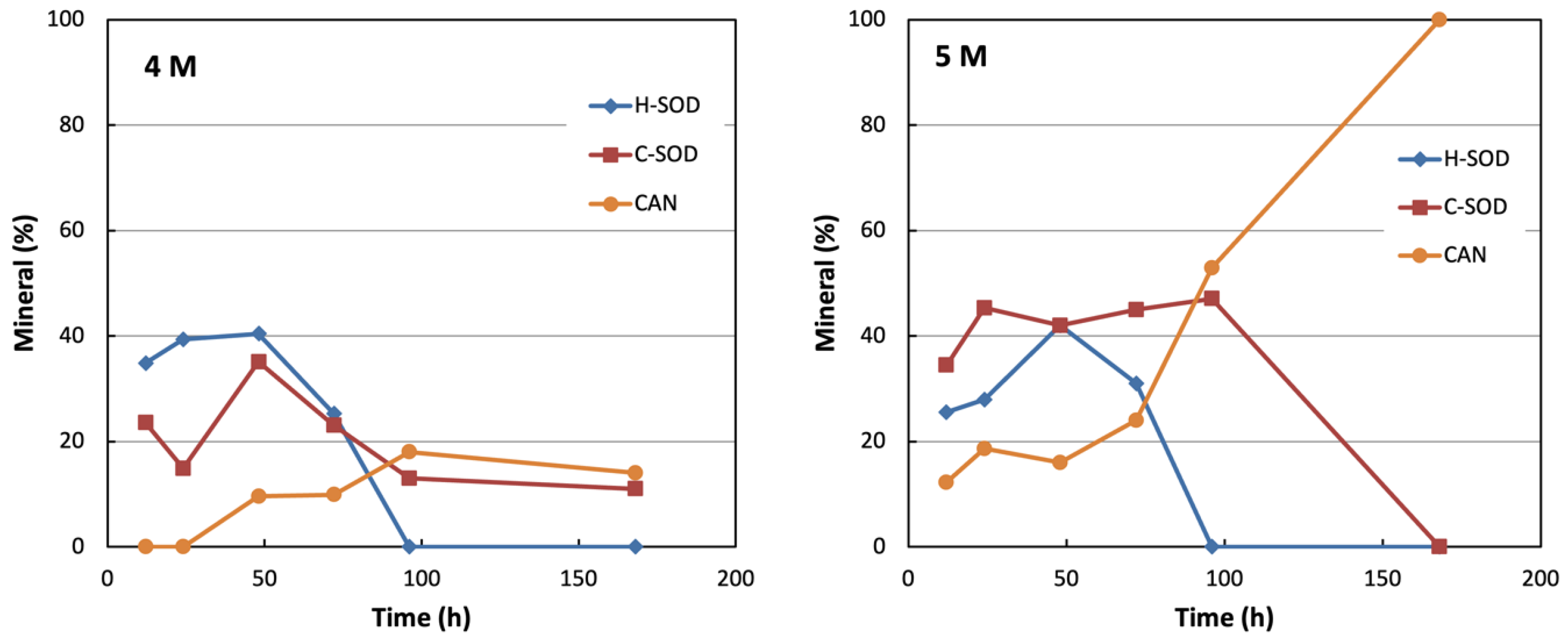 Crystals 15 00980 g004