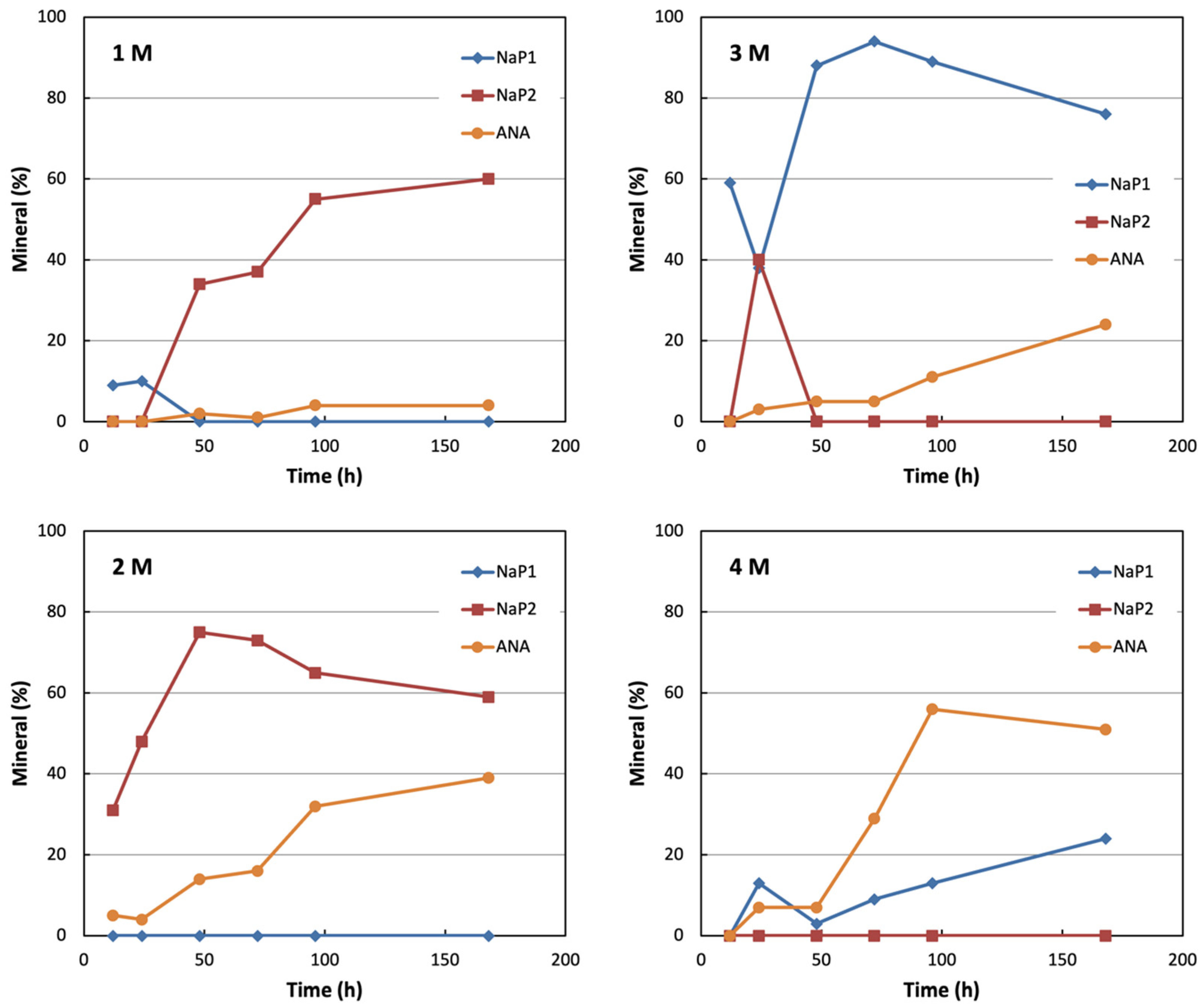 Crystals 15 00980 g009