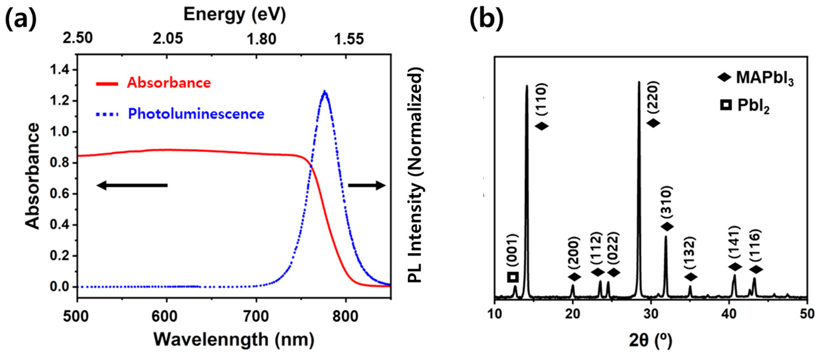 Crystals 15 00991 g002