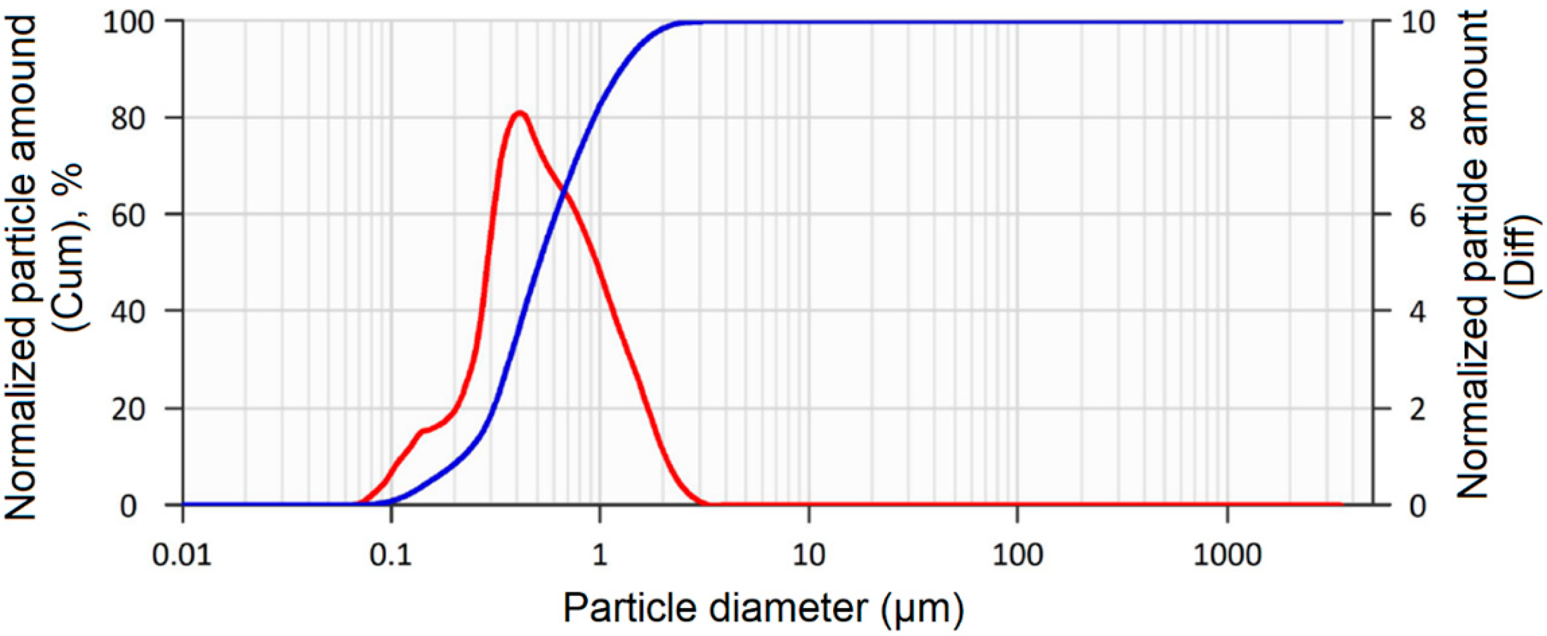 Crystals 15 01002 g004