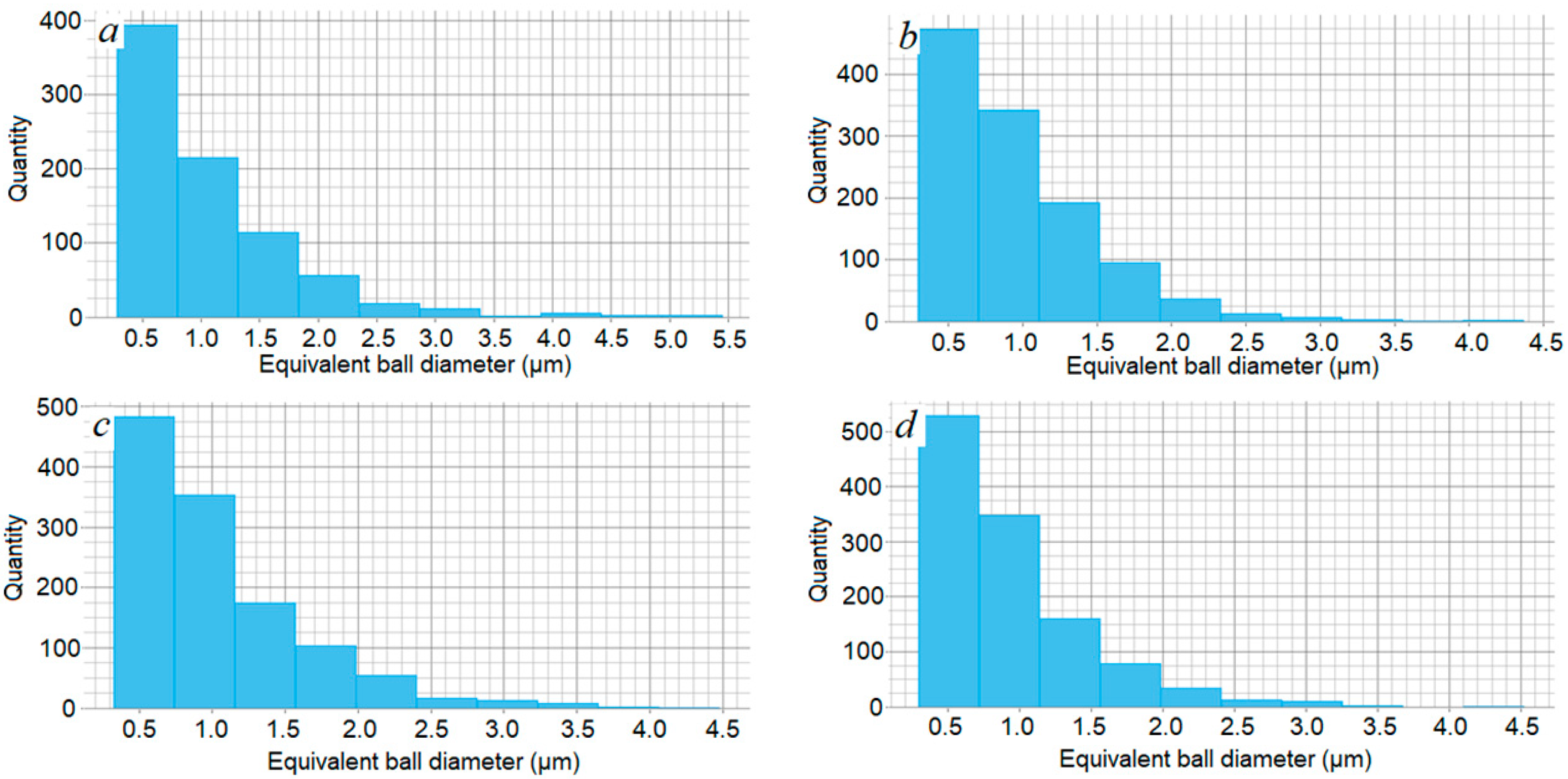 Crystals 15 01002 g005
