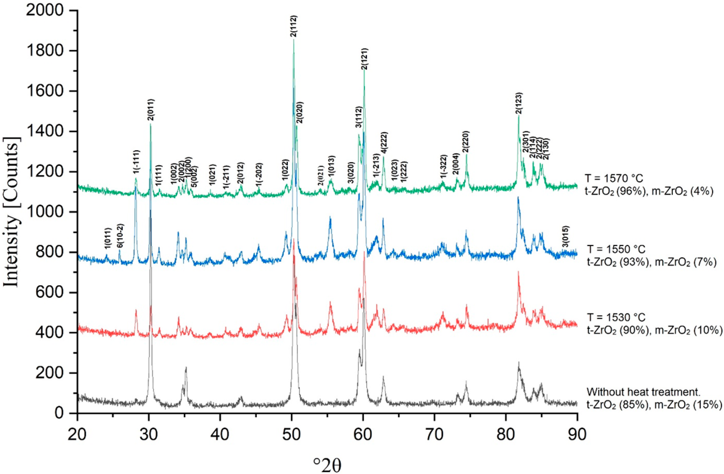 Crystals 15 01002 g012