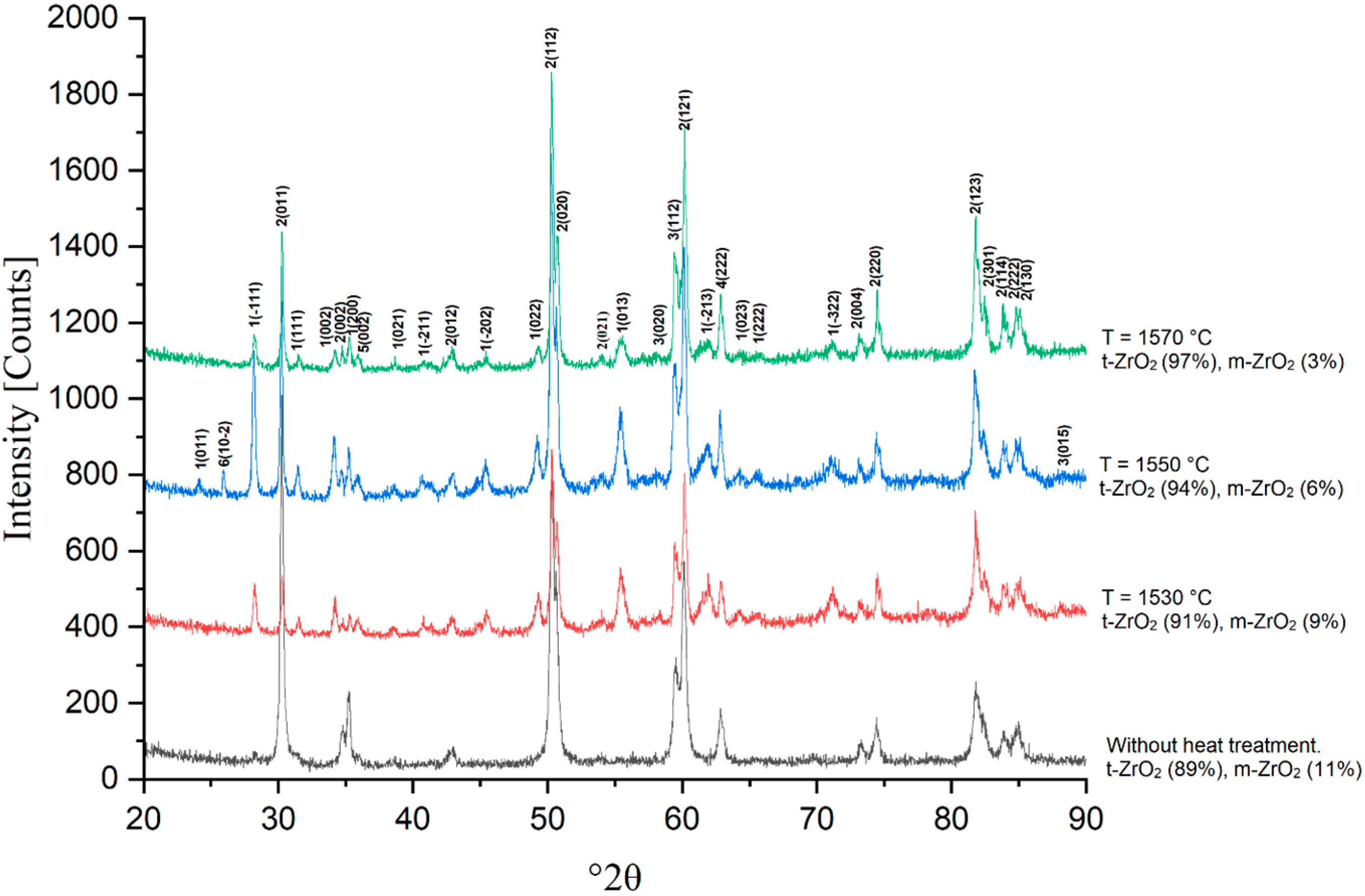 Crystals 15 01002 g014