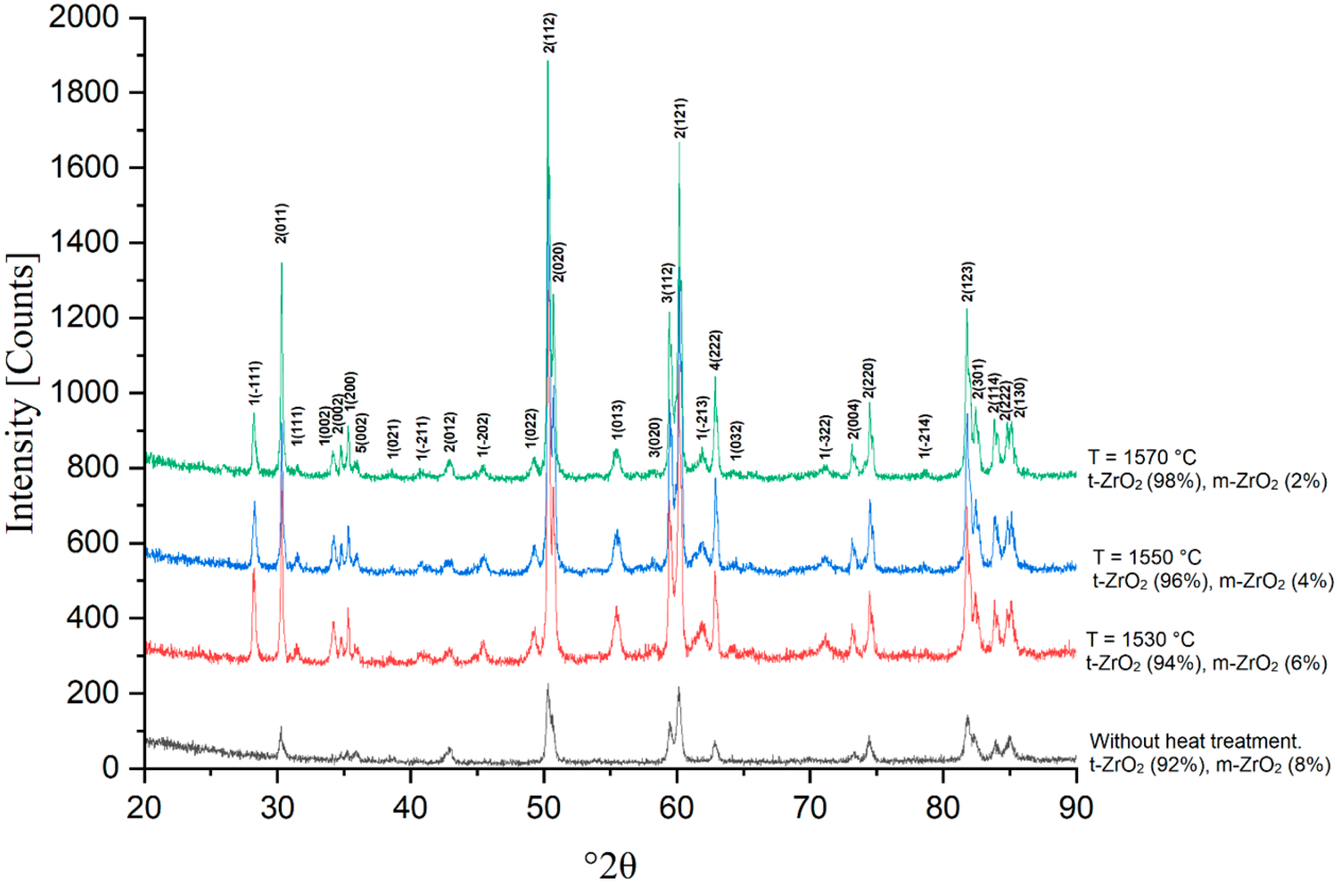 Crystals 15 01002 g015